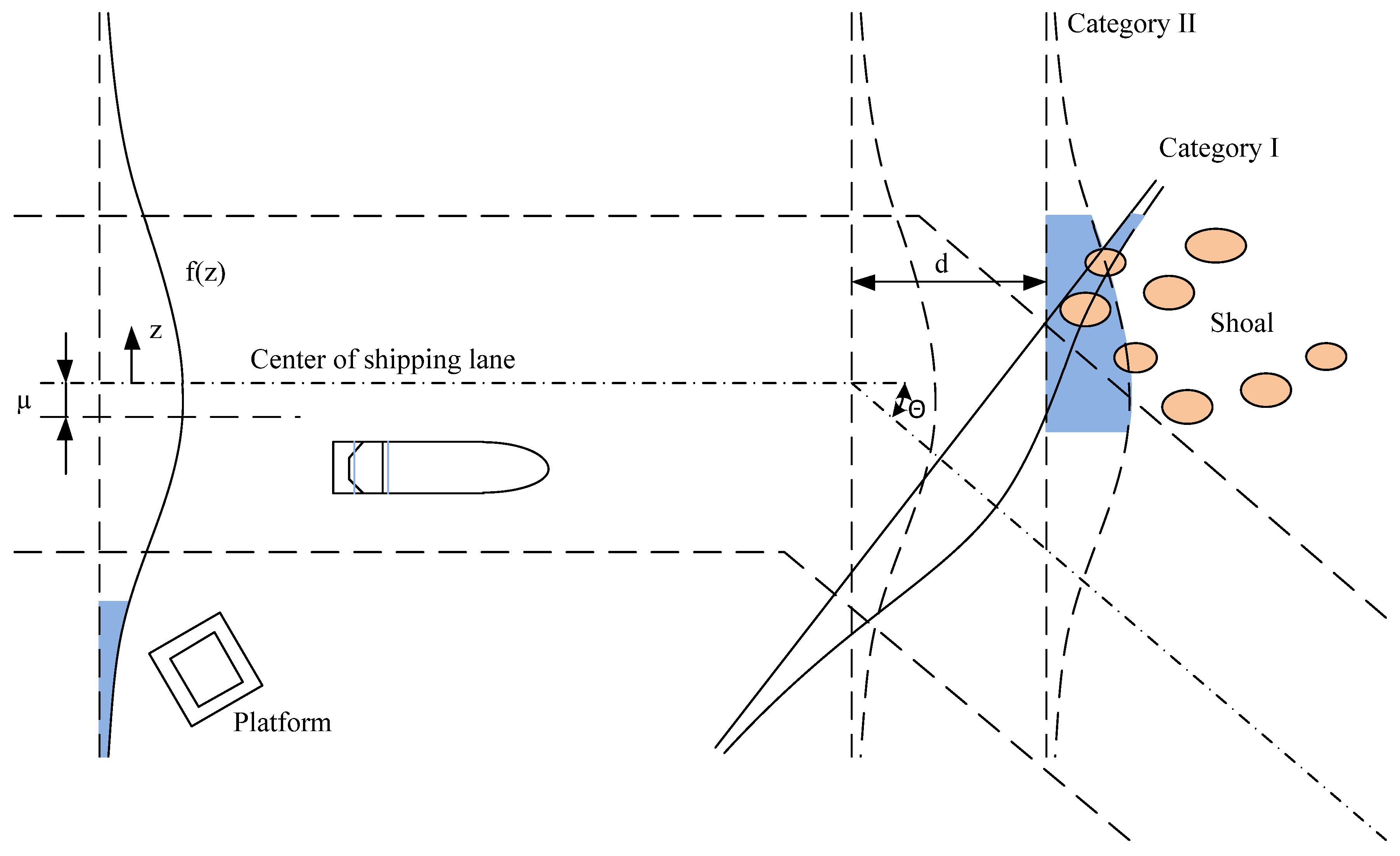 Jmse 10 00207 g004 550