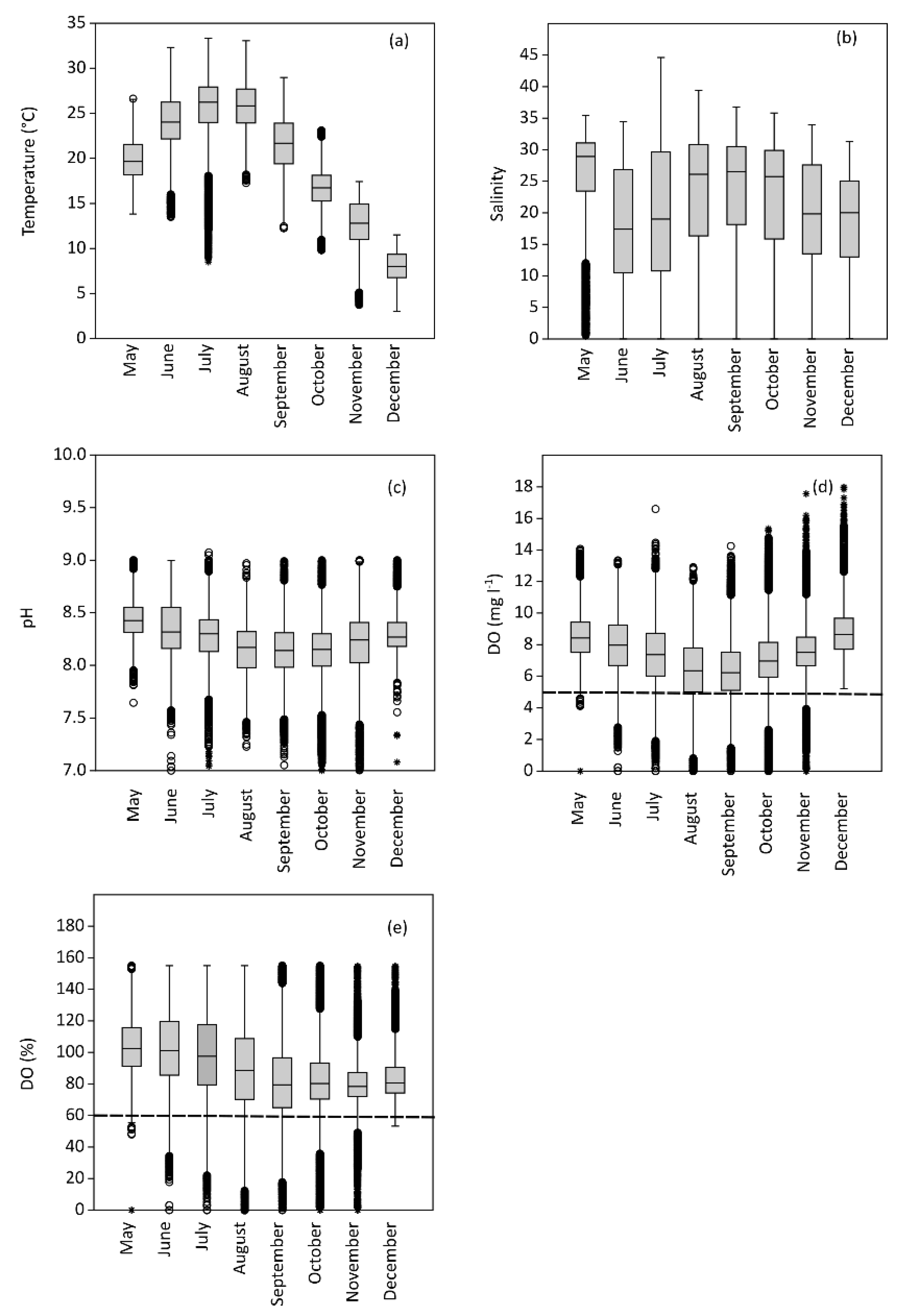 Jmse 10 00208 g004 Jmse 10 00208 g004