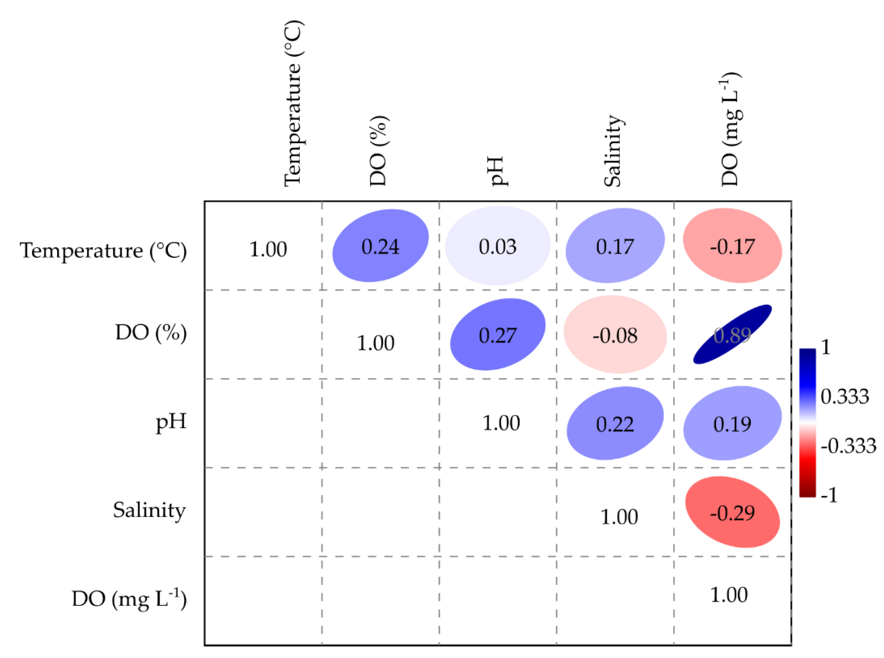 Jmse 10 00208 g007 Jmse 10 00208 g007