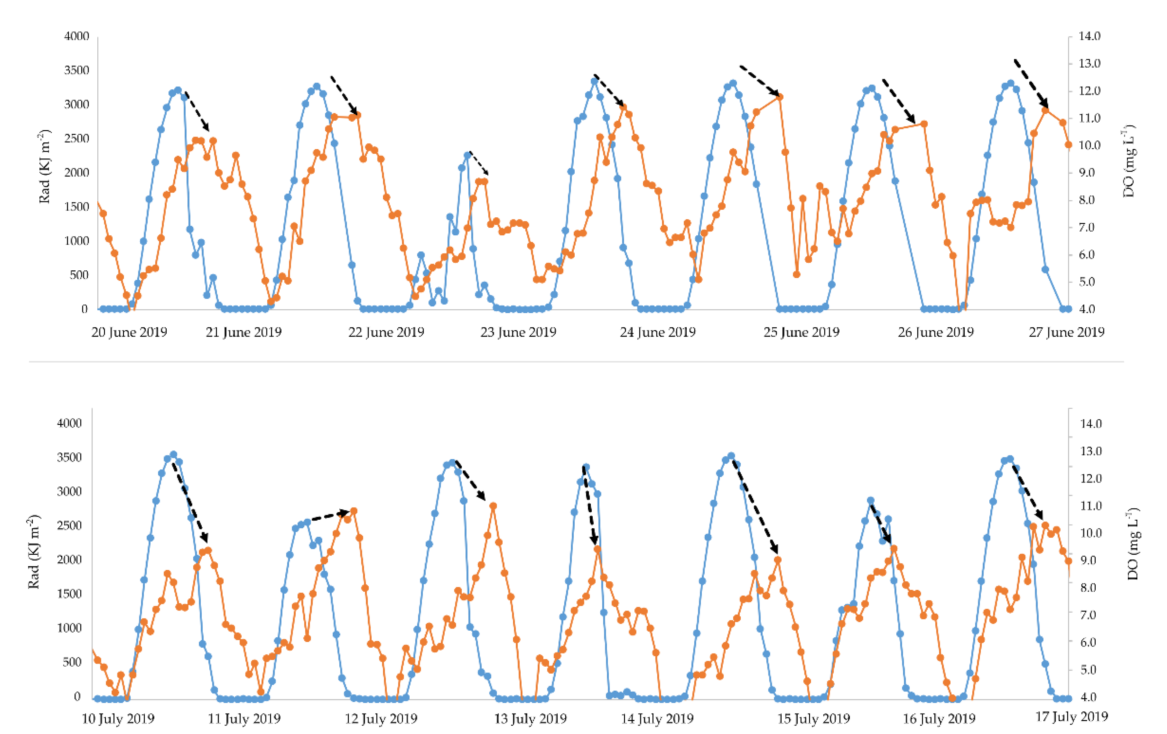 Jmse 10 00208 g008 Jmse 10 00208 g008
