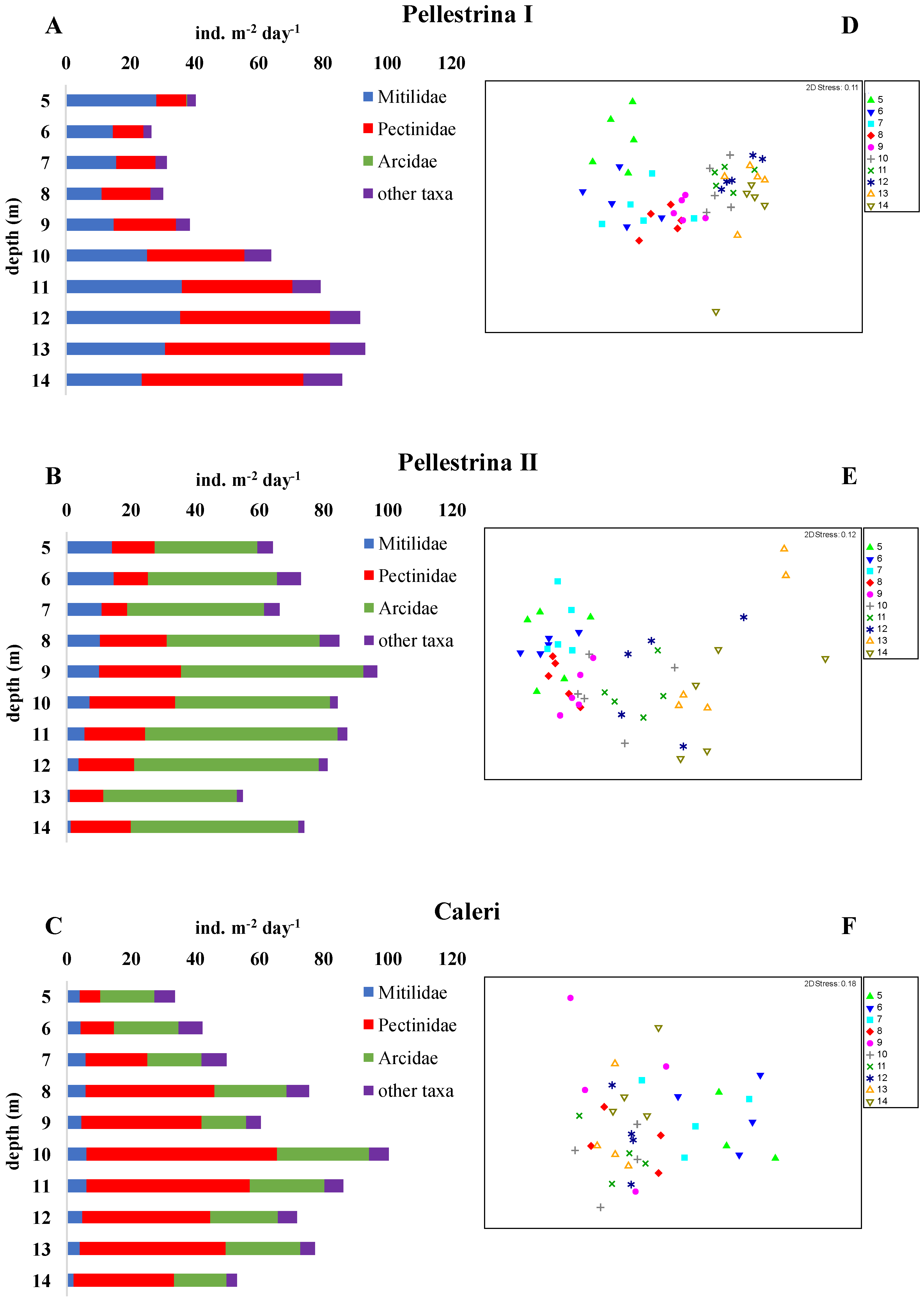 Jmse 10 00210 g003 Jmse 10 00210 g003