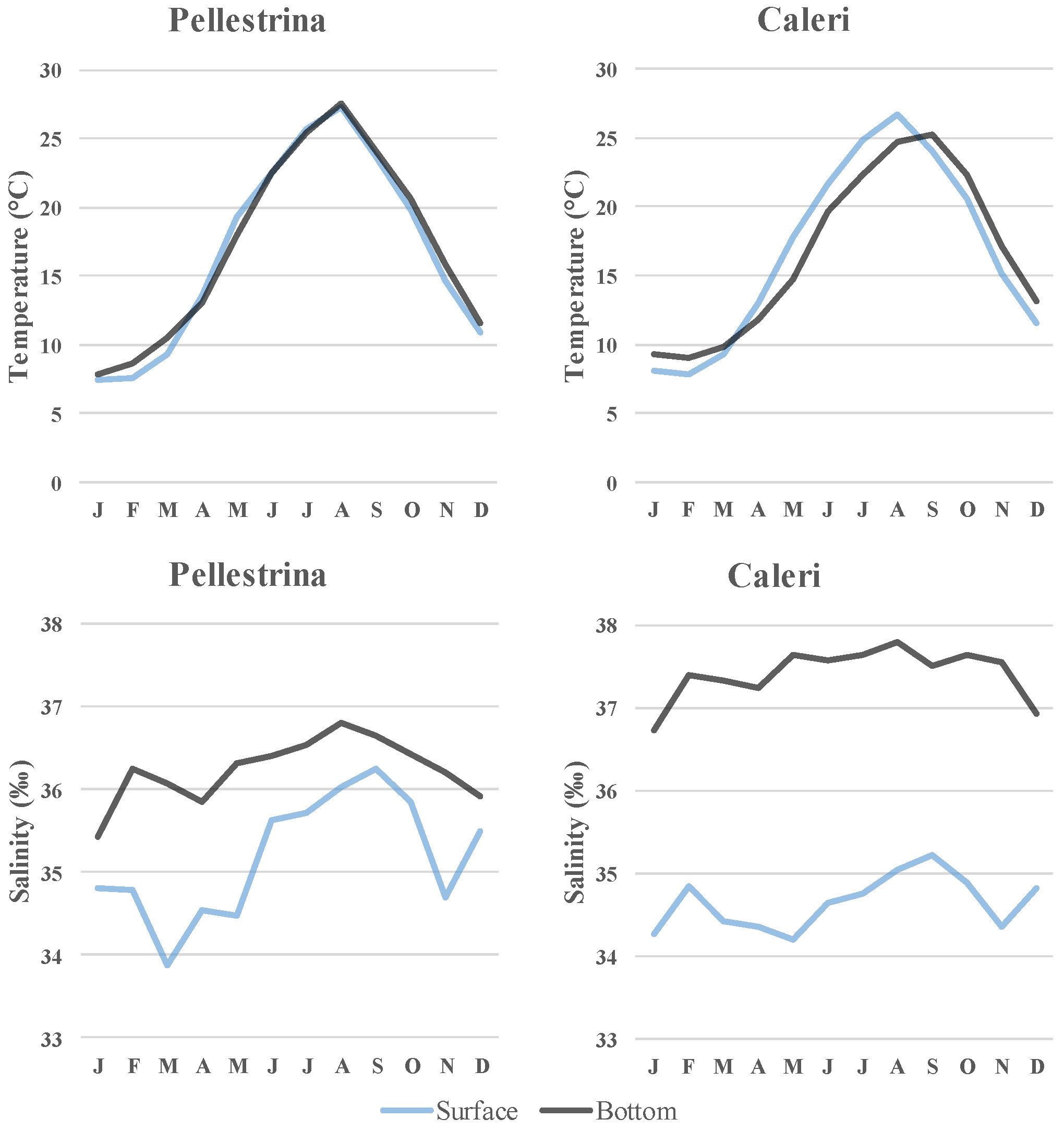 Jmse 10 00210 g007 Jmse 10 00210 g007