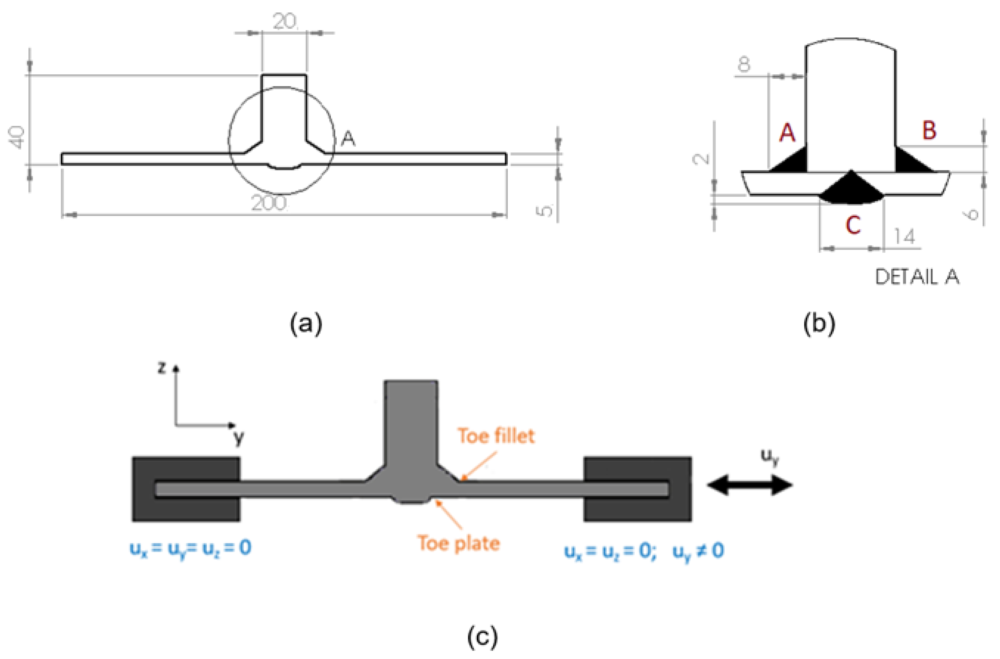 Jmse 10 00212 g001 550