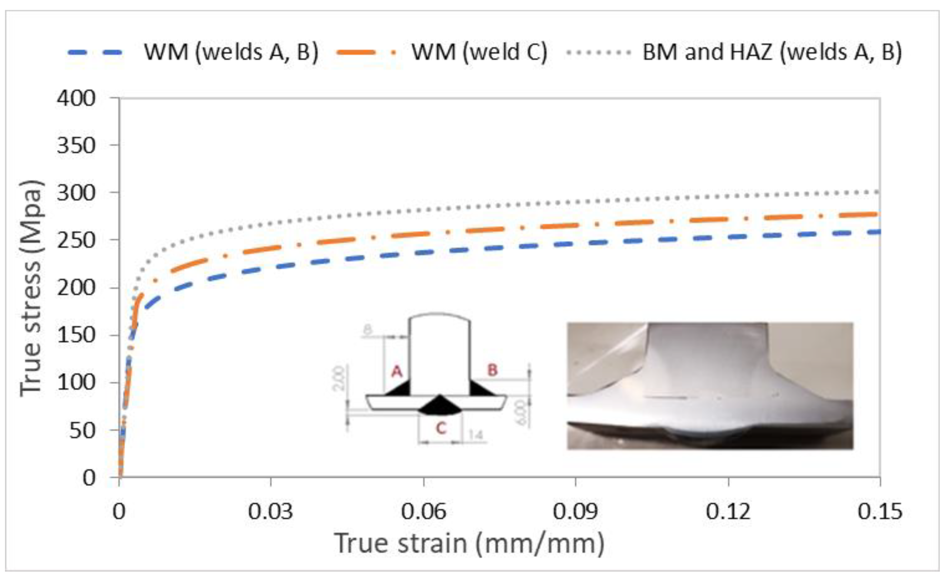Jmse 10 00212 g002 550