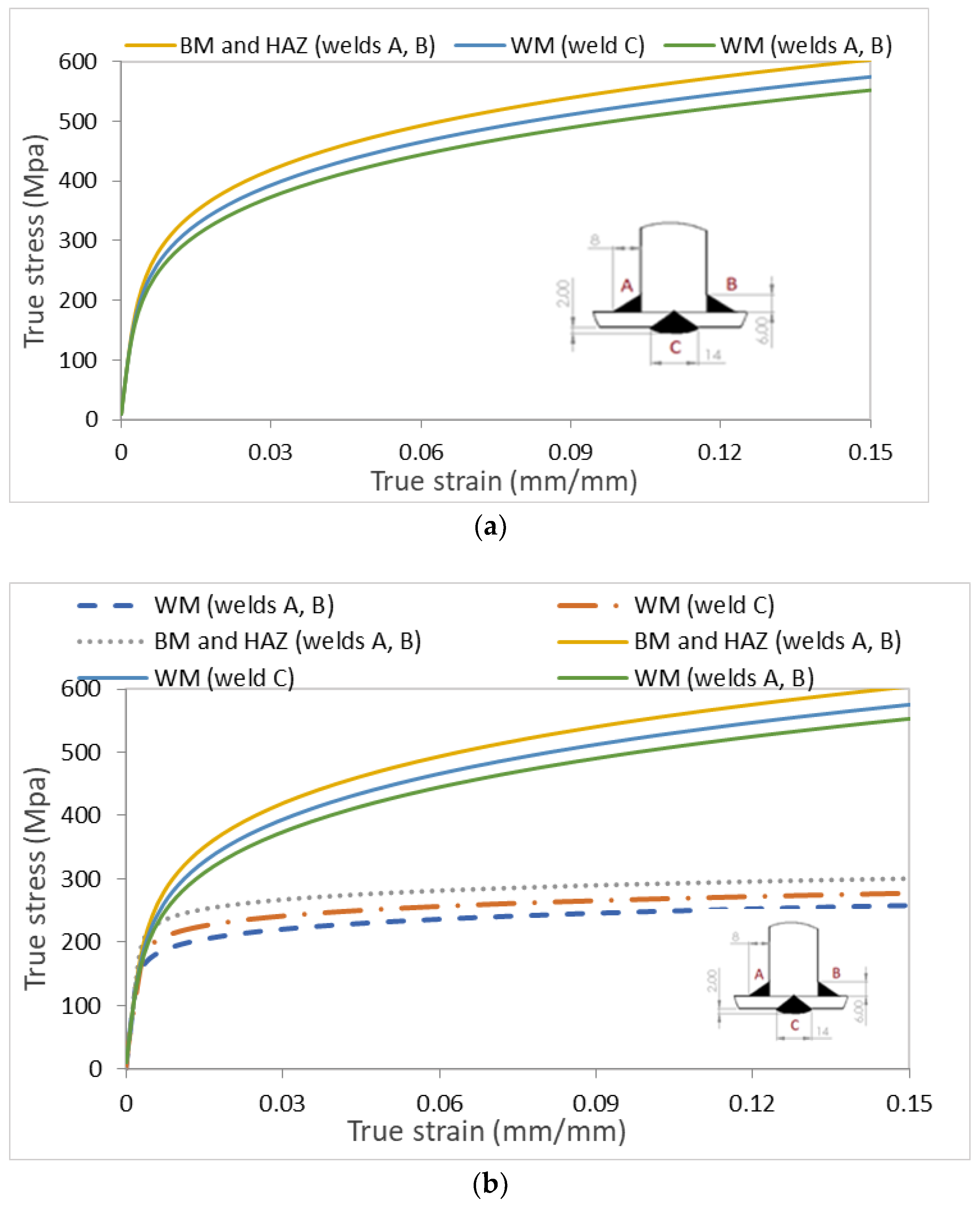 Jmse 10 00212 g003 550