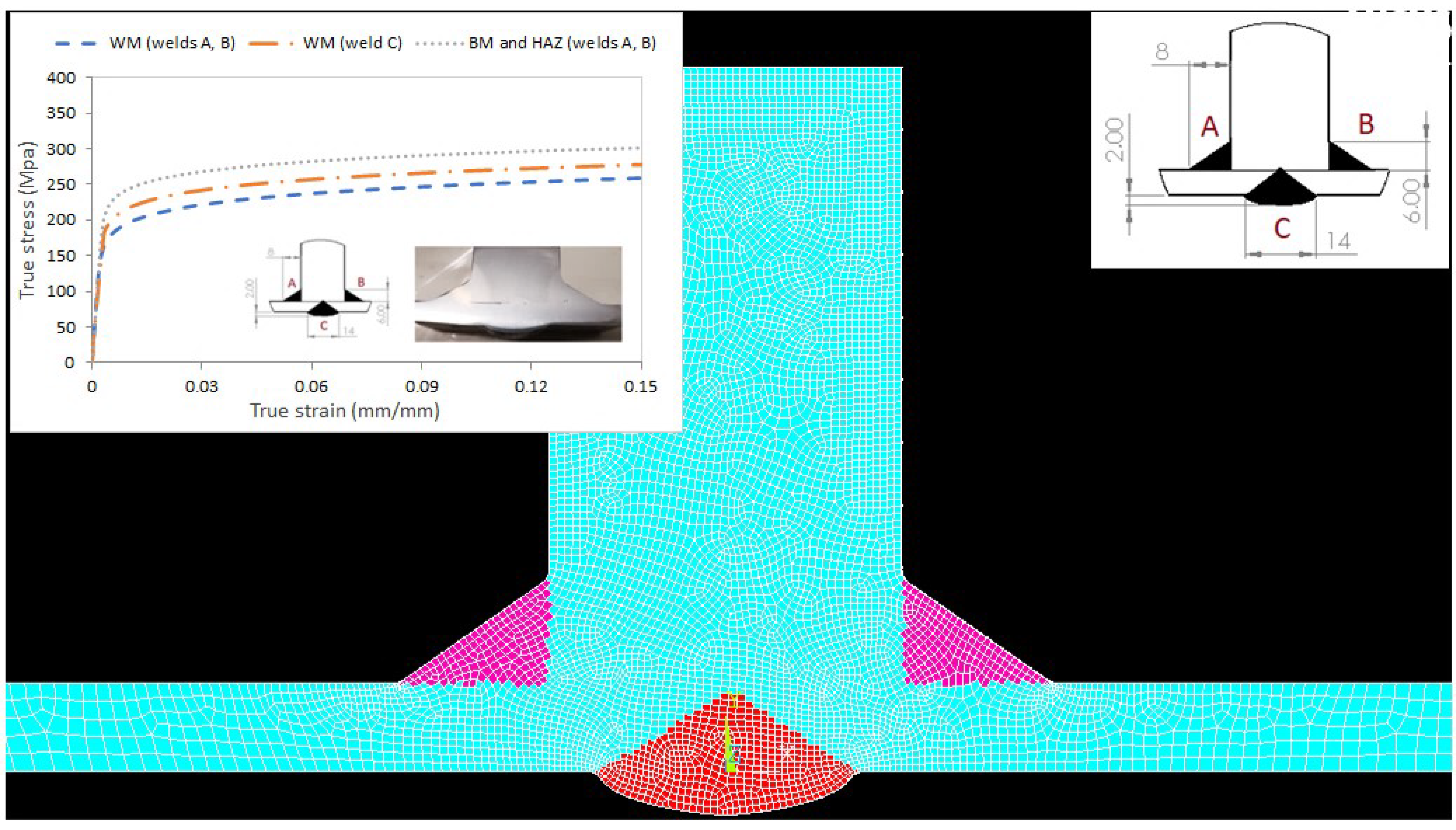 Jmse 10 00212 g005 550