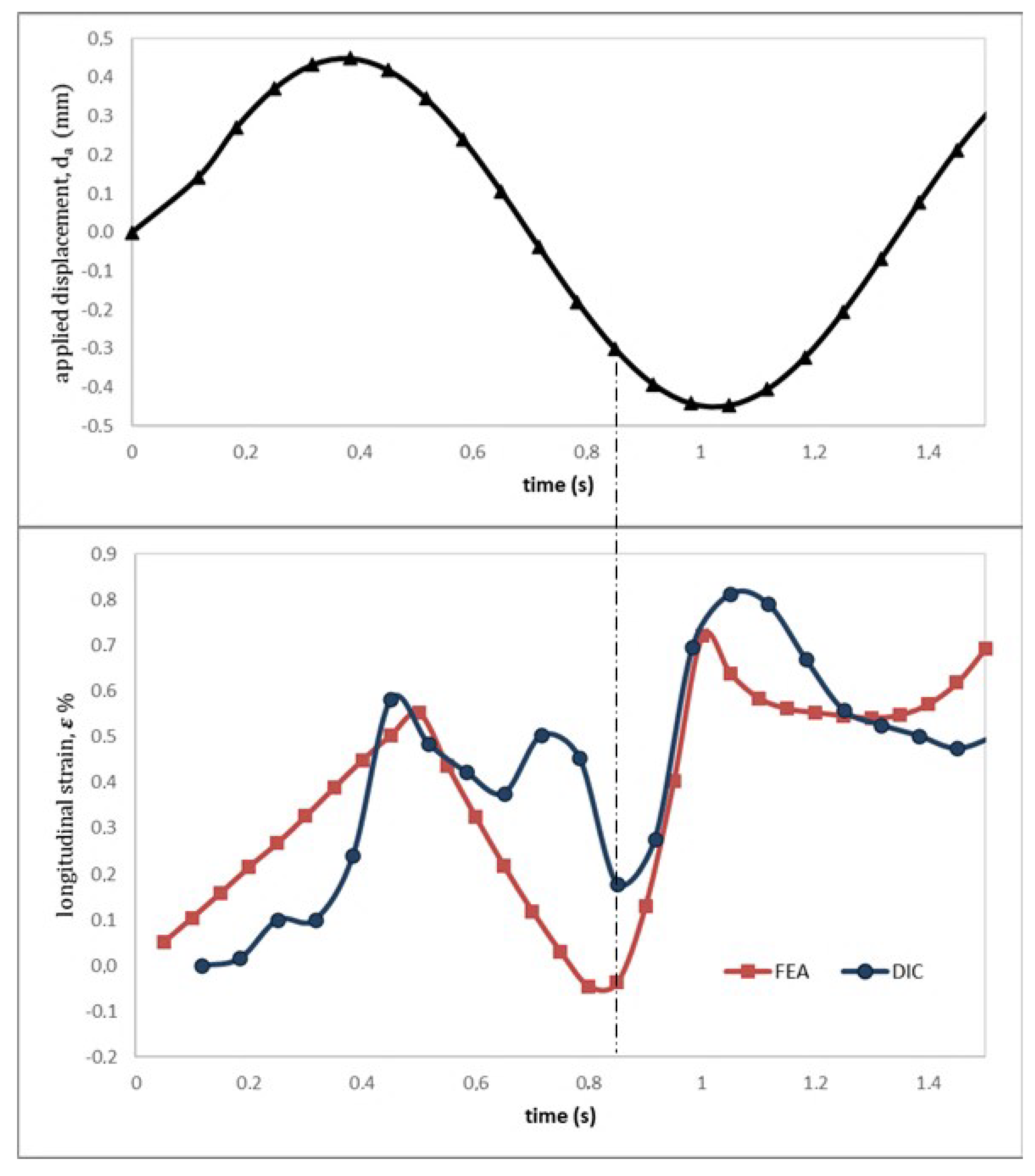 Jmse 10 00212 g007 550