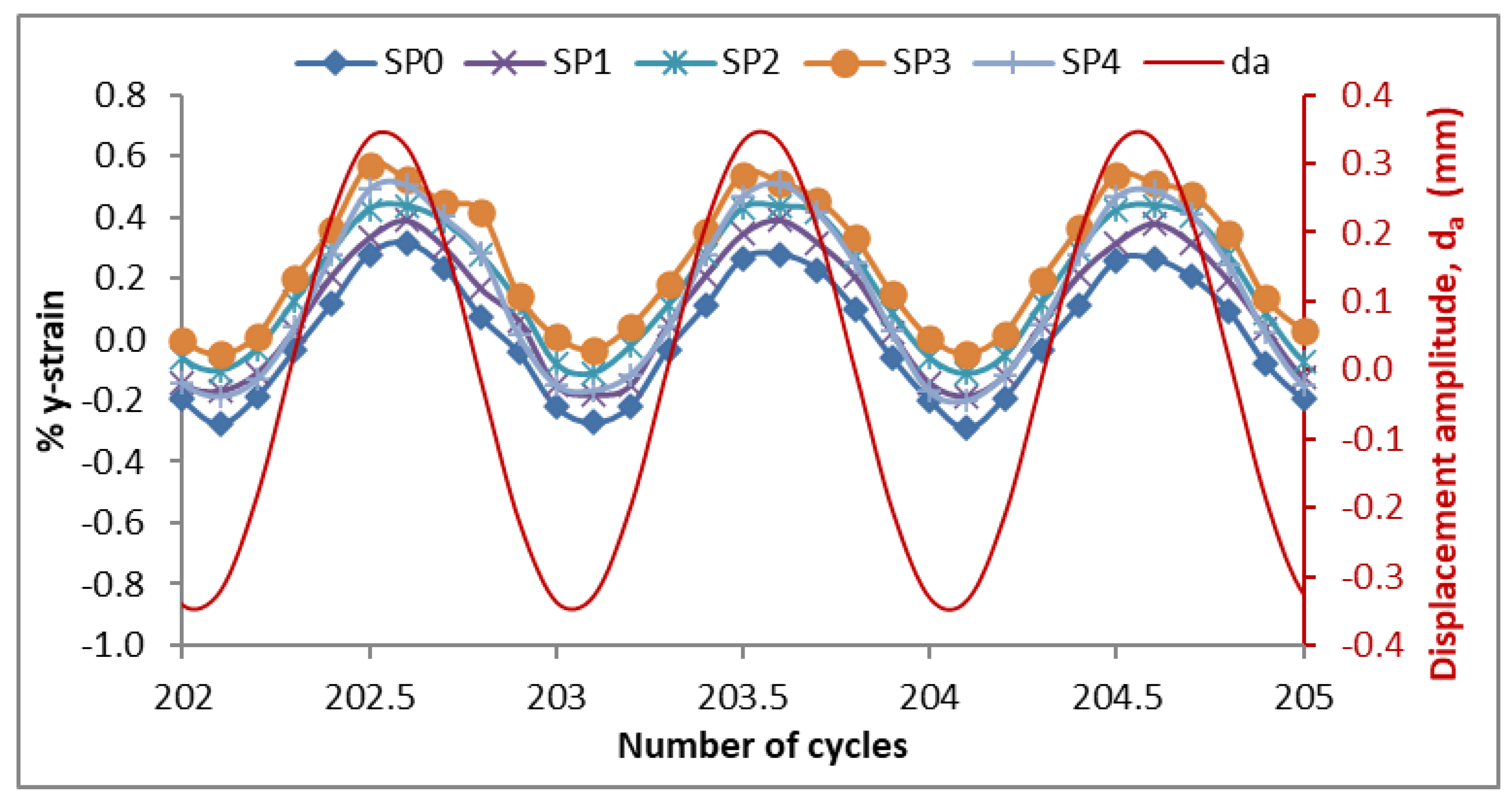 Jmse 10 00212 g009 550