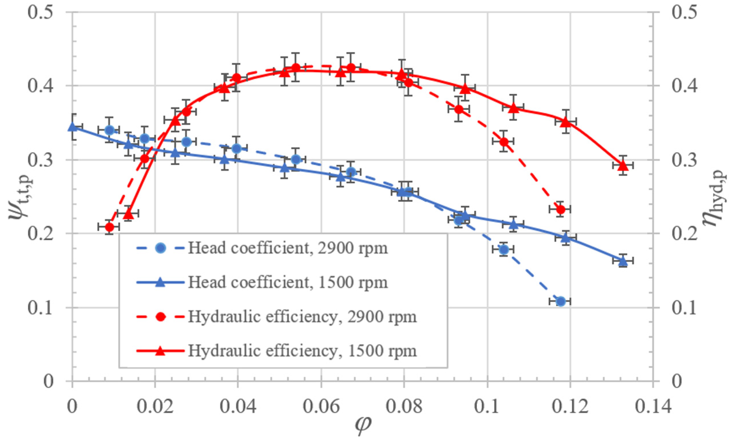 Jmse 10 00214 g008 Jmse 10 00214 g008