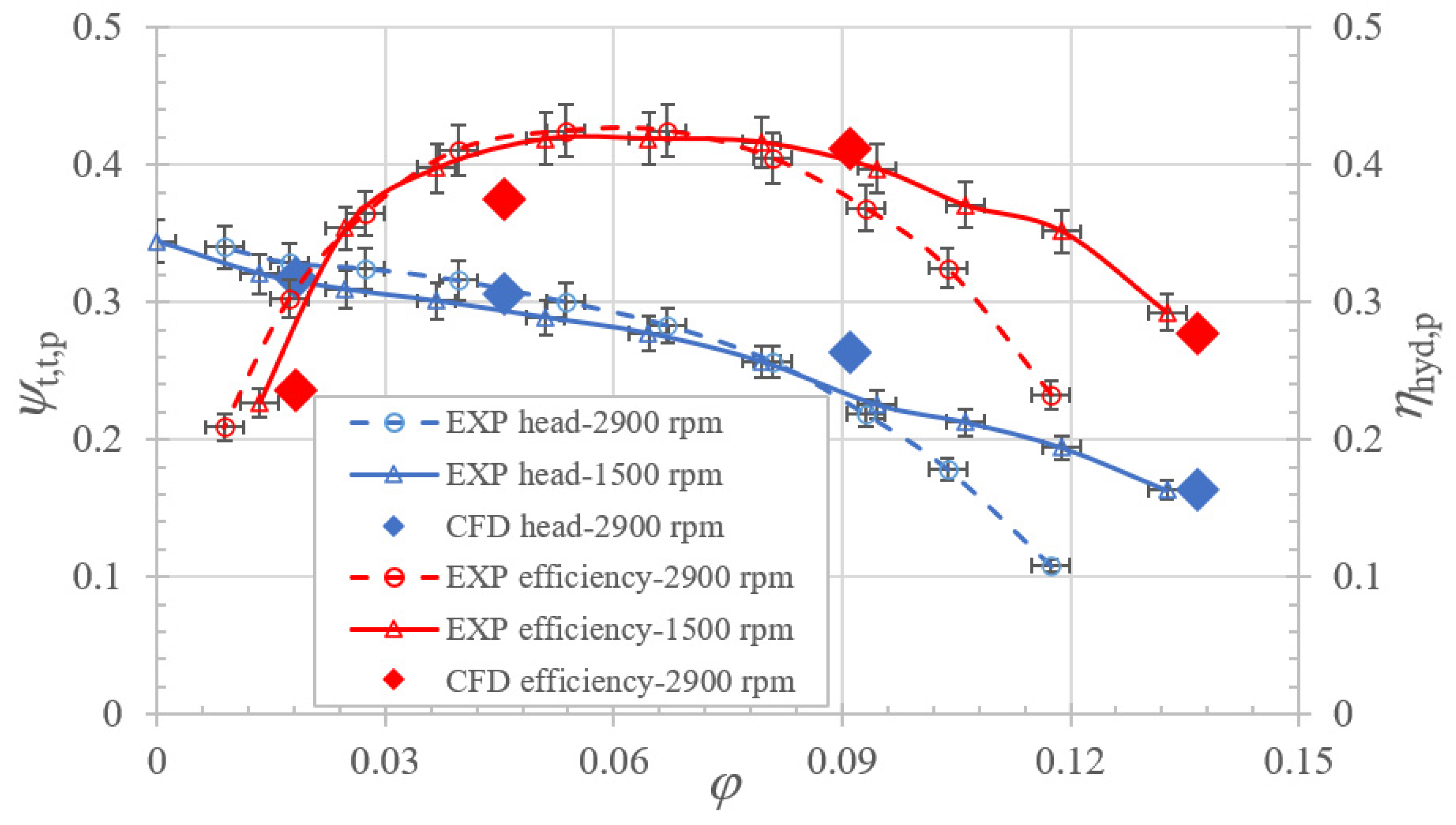 Jmse 10 00214 g013 Jmse 10 00214 g013