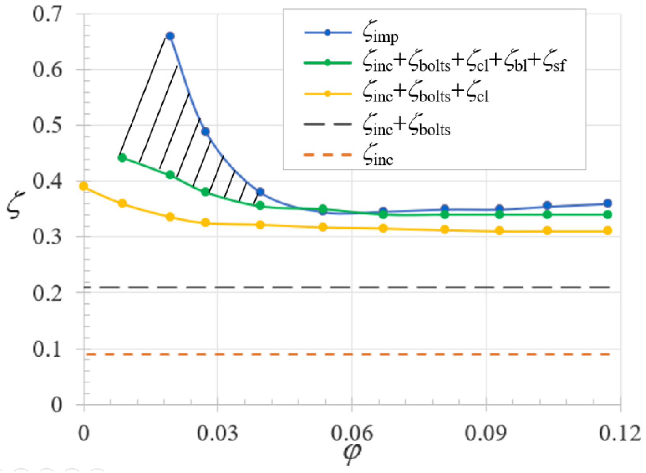 Jmse 10 00214 g015 Jmse 10 00214 g015