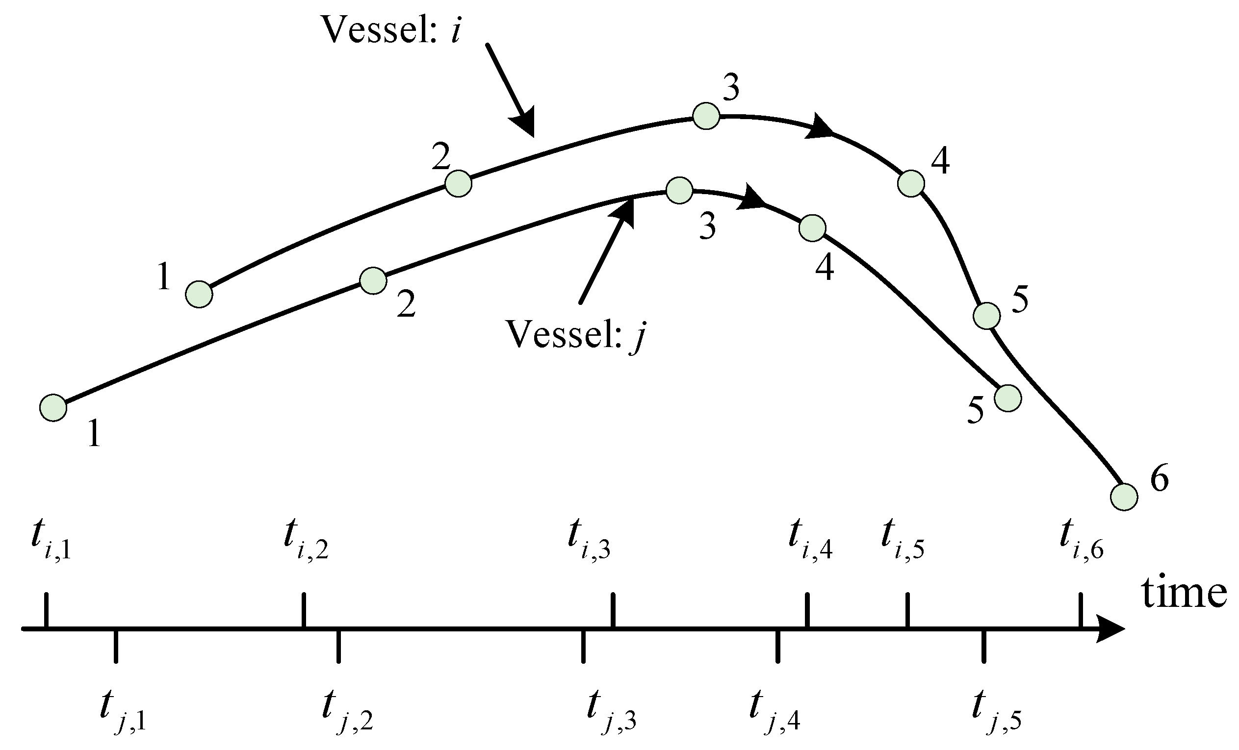 Jmse 10 00216 g004 550