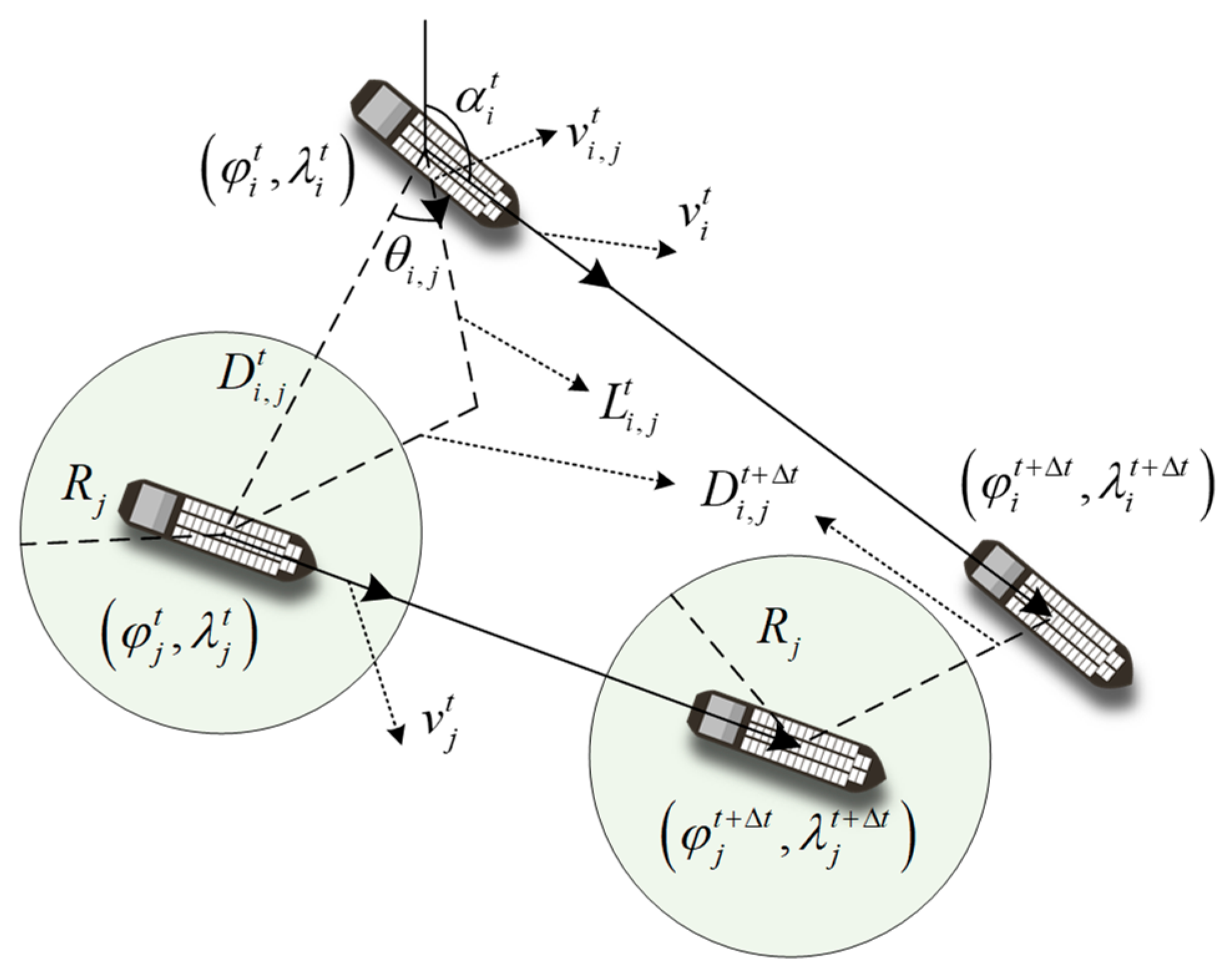 Jmse 10 00216 g006 550