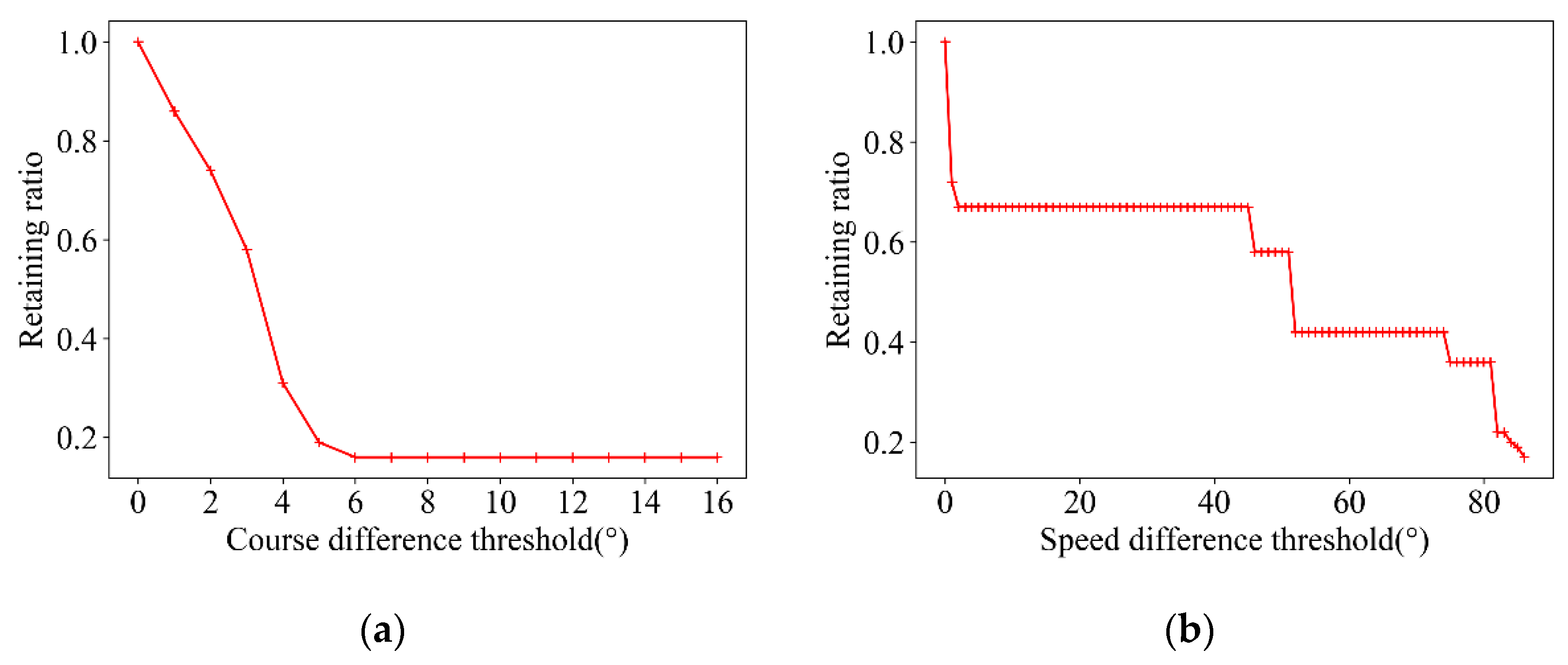 Jmse 10 00216 g007 550