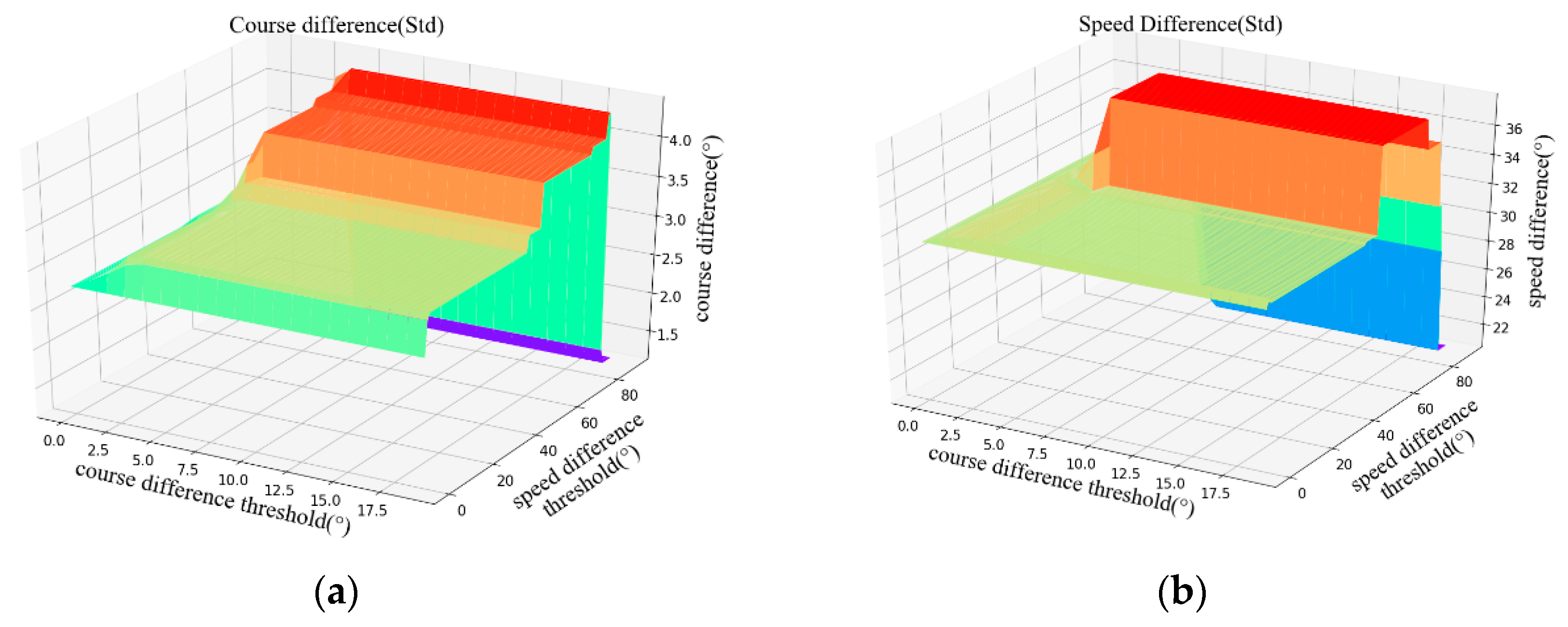 Jmse 10 00216 g008 550