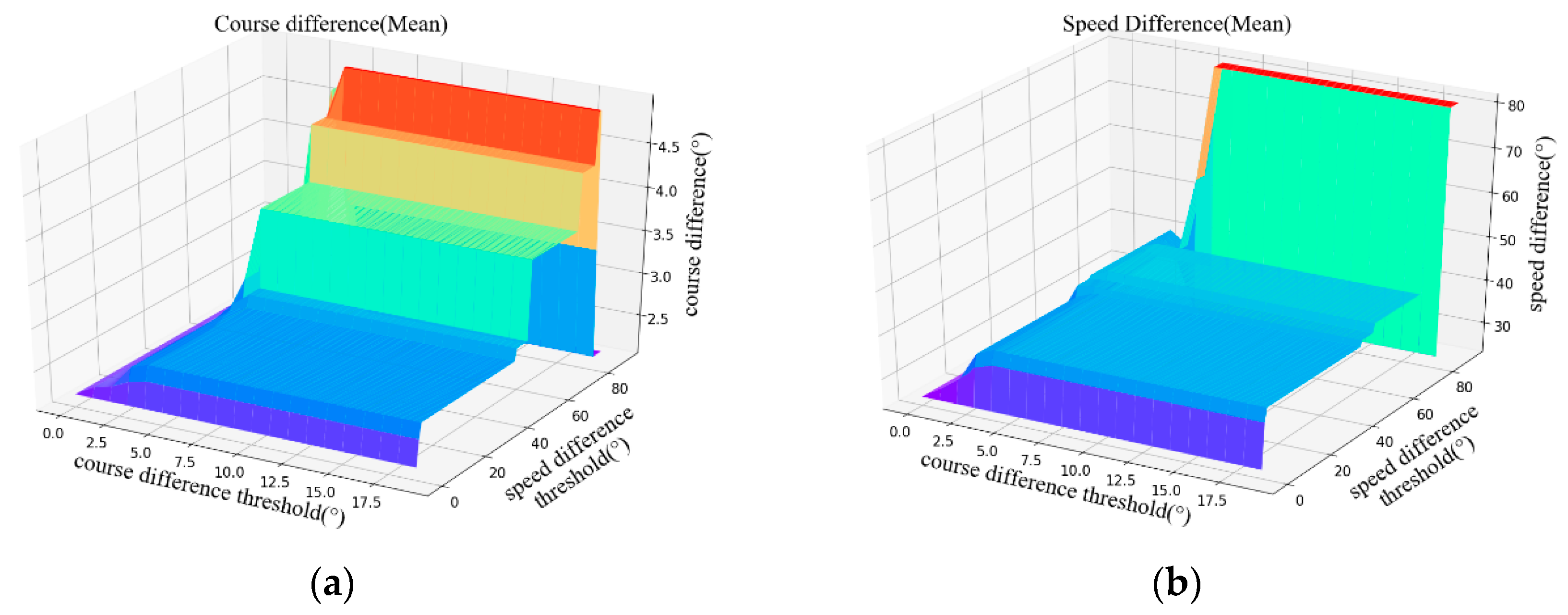 Jmse 10 00216 g009 550