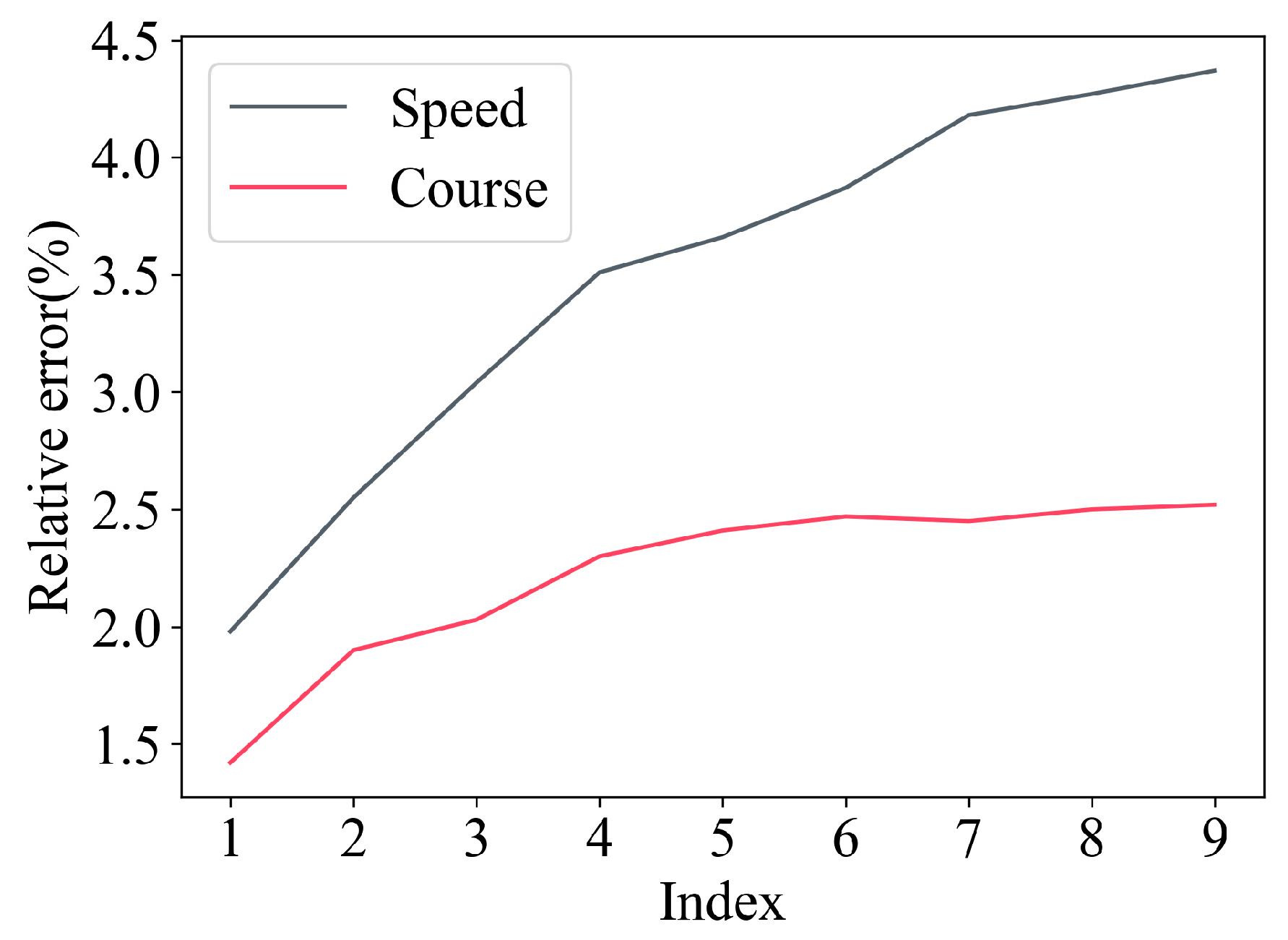 Jmse 10 00216 g010 550