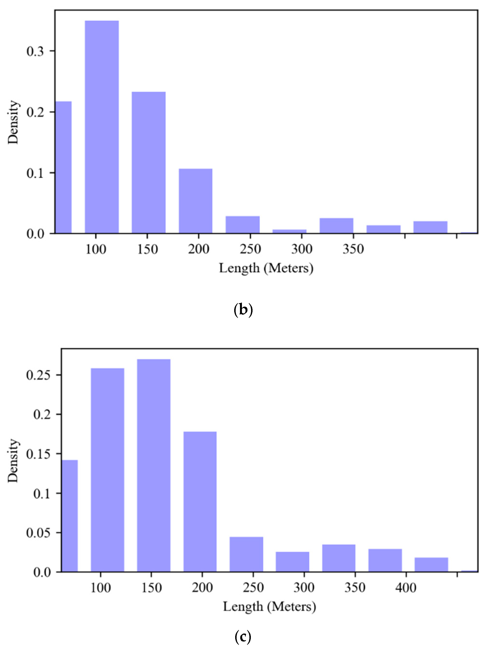 Jmse 10 00216 g016b 550