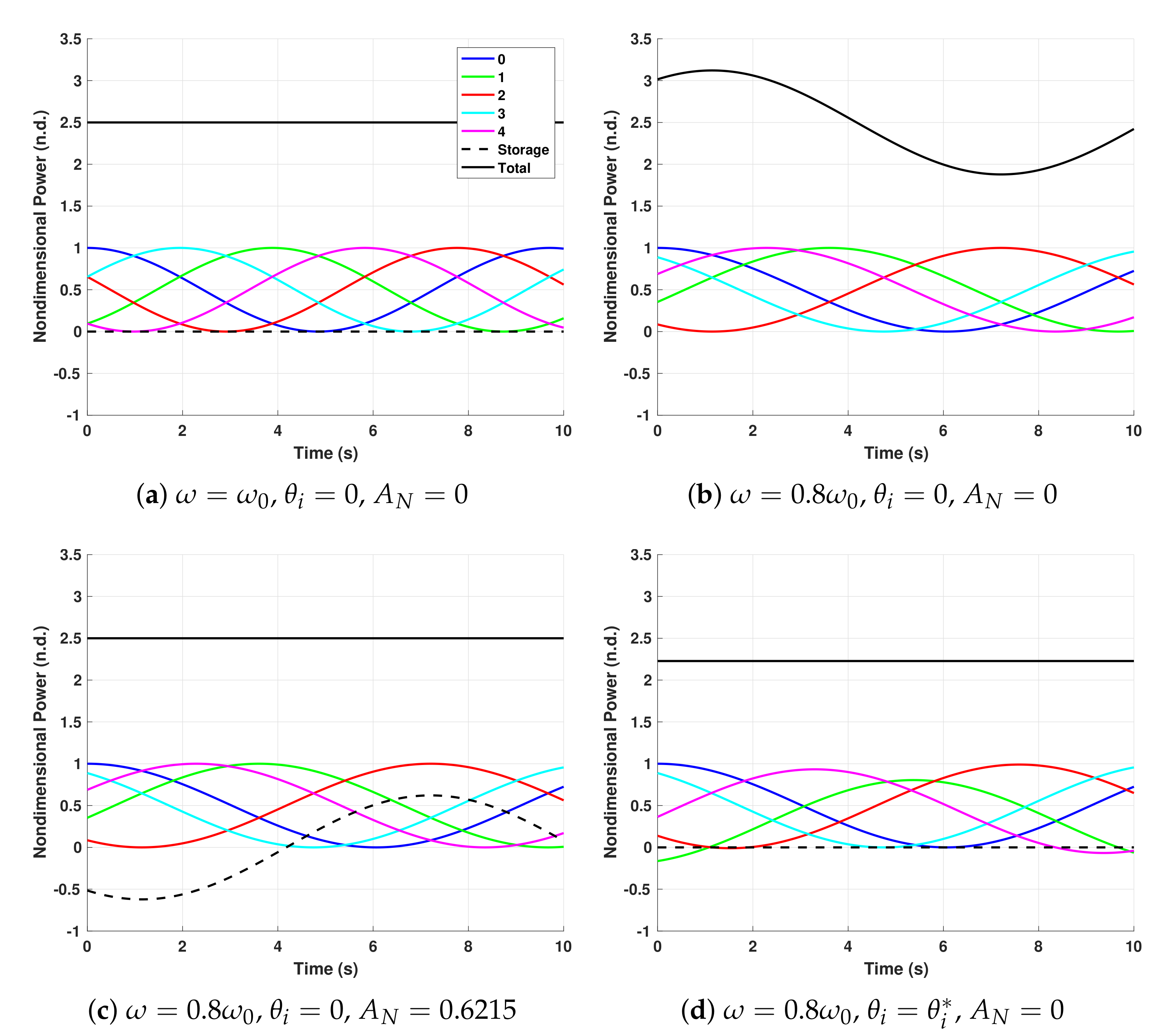 Jmse 10 00219 g002 550