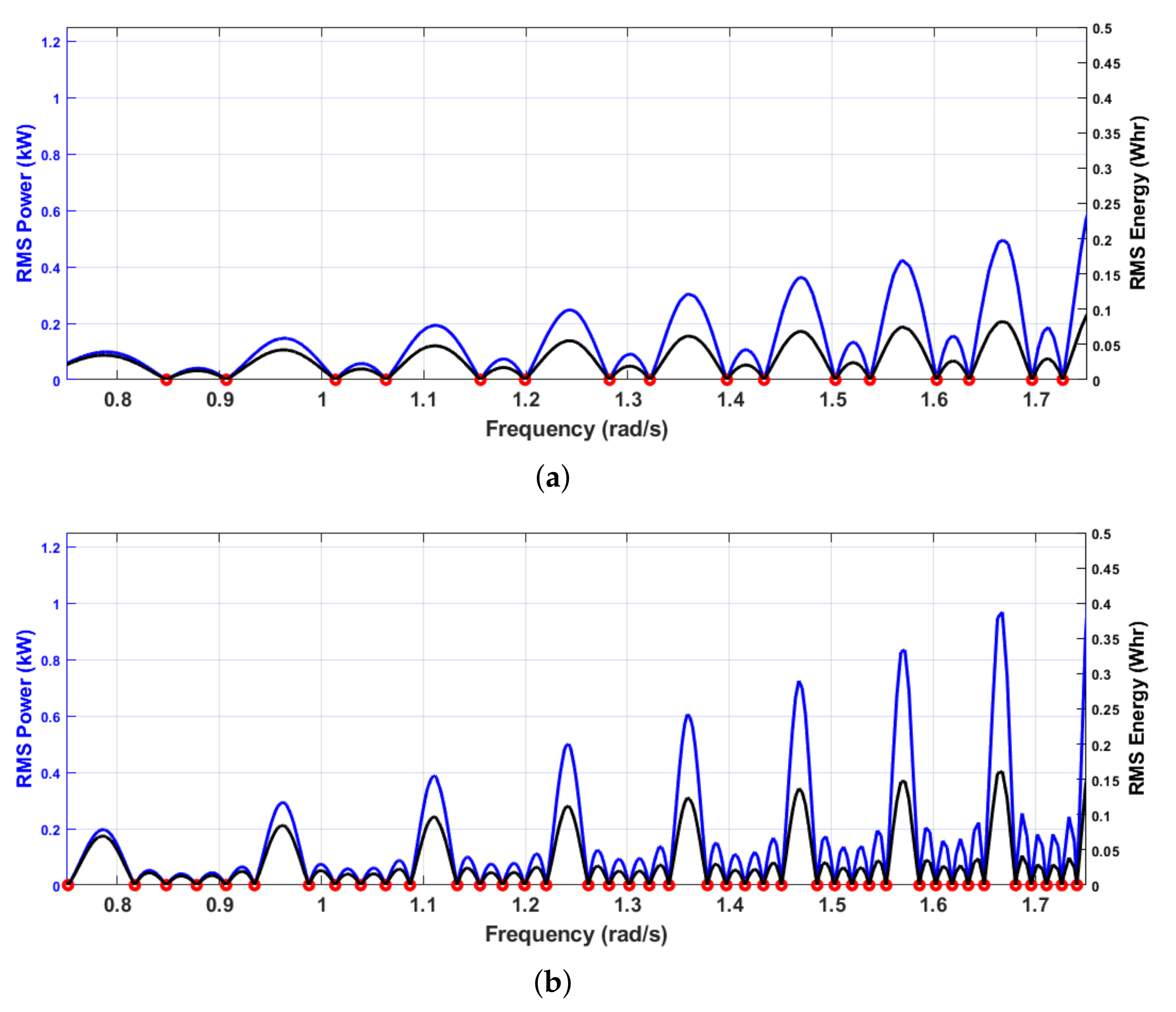 Jmse 10 00219 g005 550