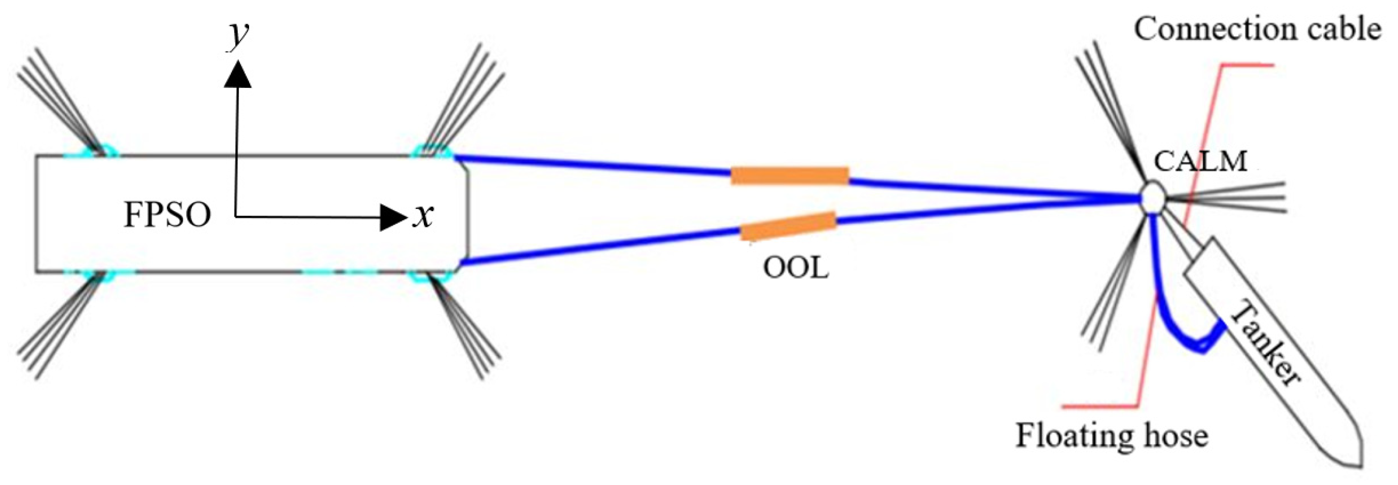 Jmse 10 00225 g002 550