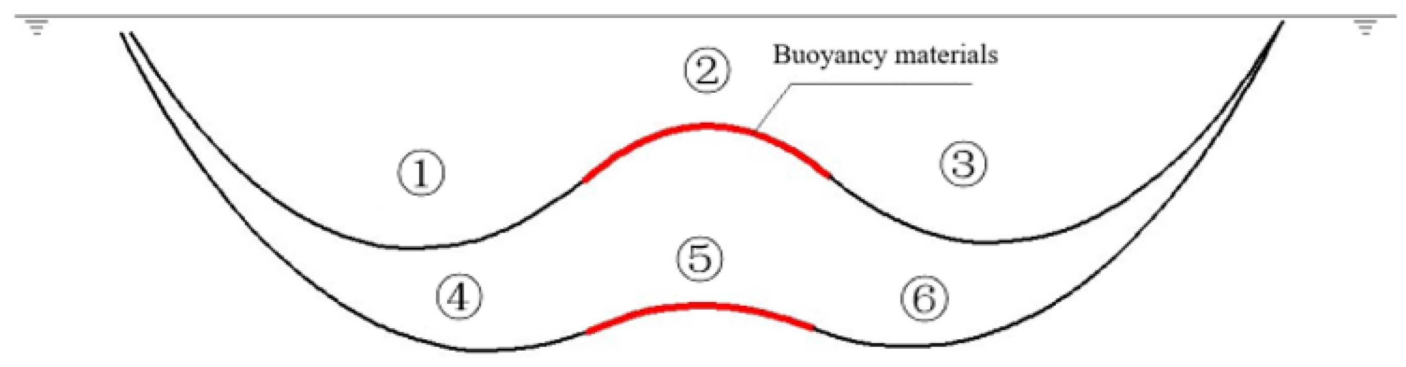 Jmse 10 00225 g003 550