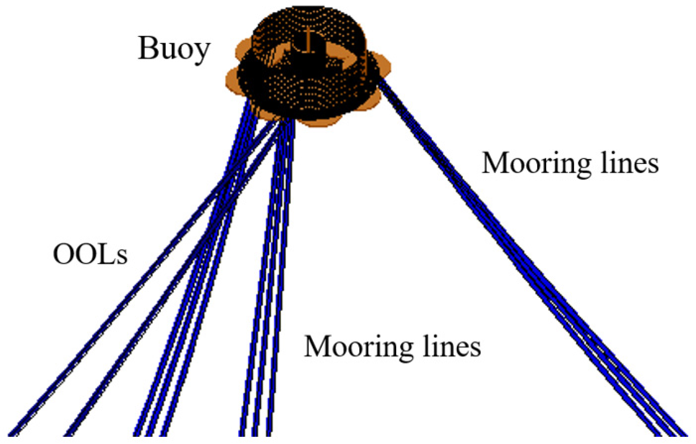 Jmse 10 00225 g004 550