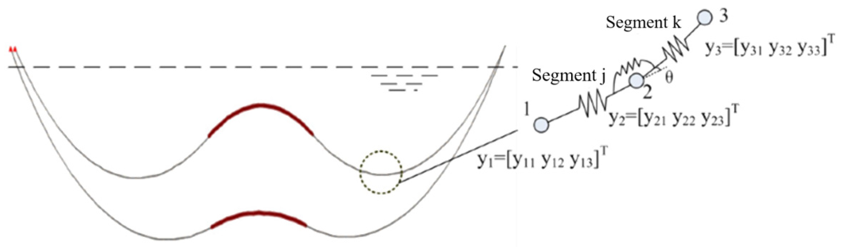 Jmse 10 00225 g005 550