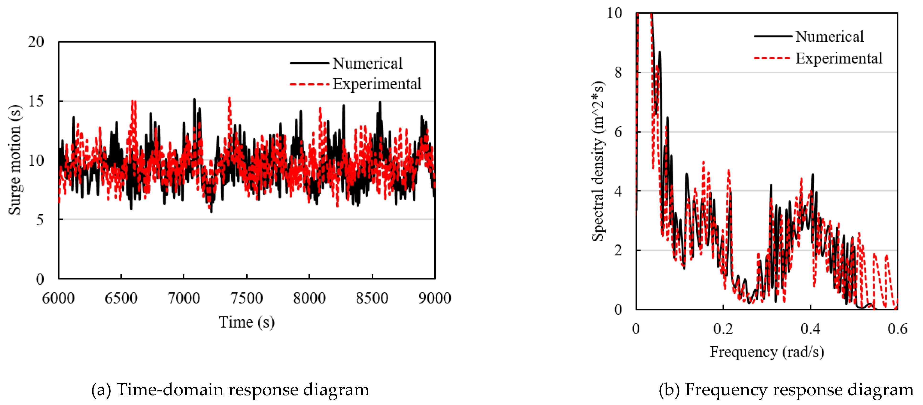Jmse 10 00225 g006 550