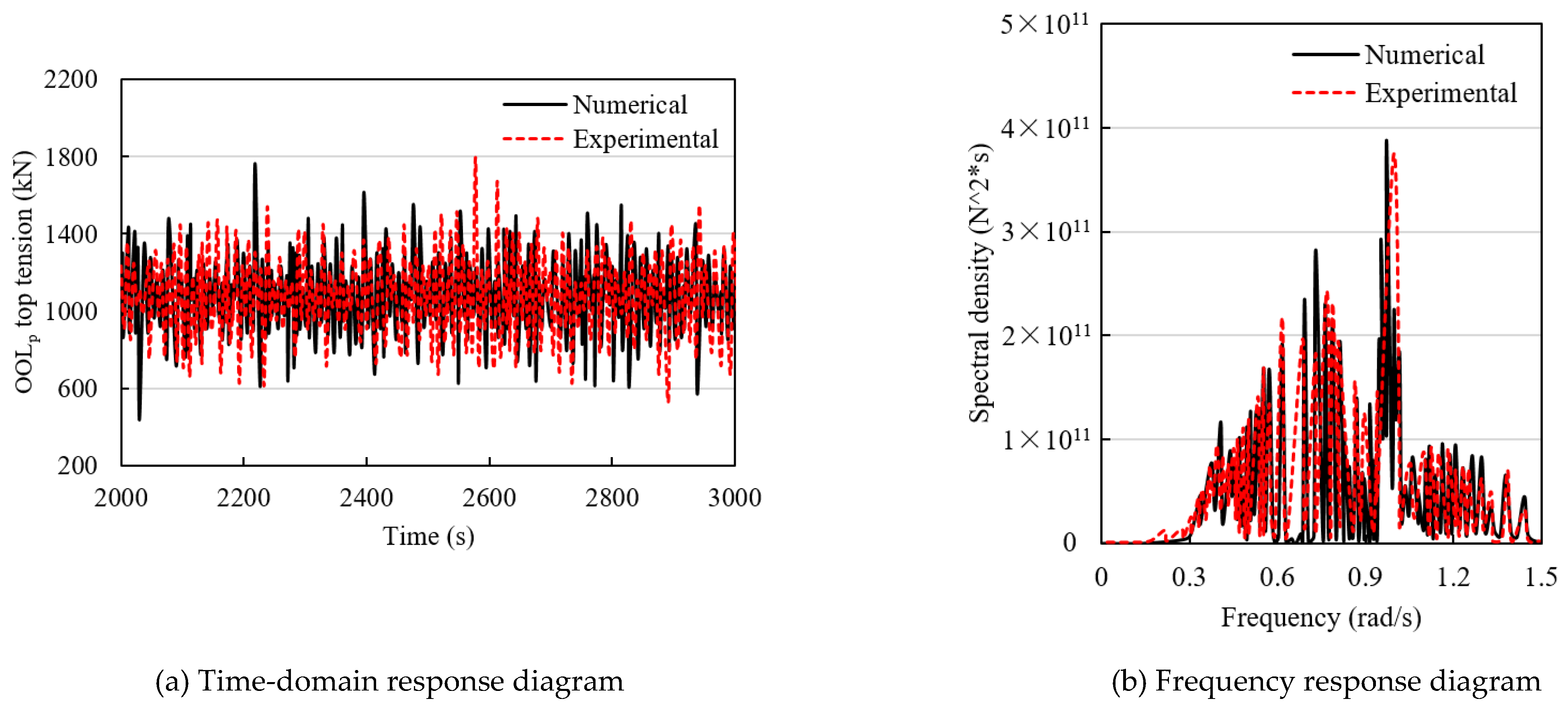 Jmse 10 00225 g009 550
