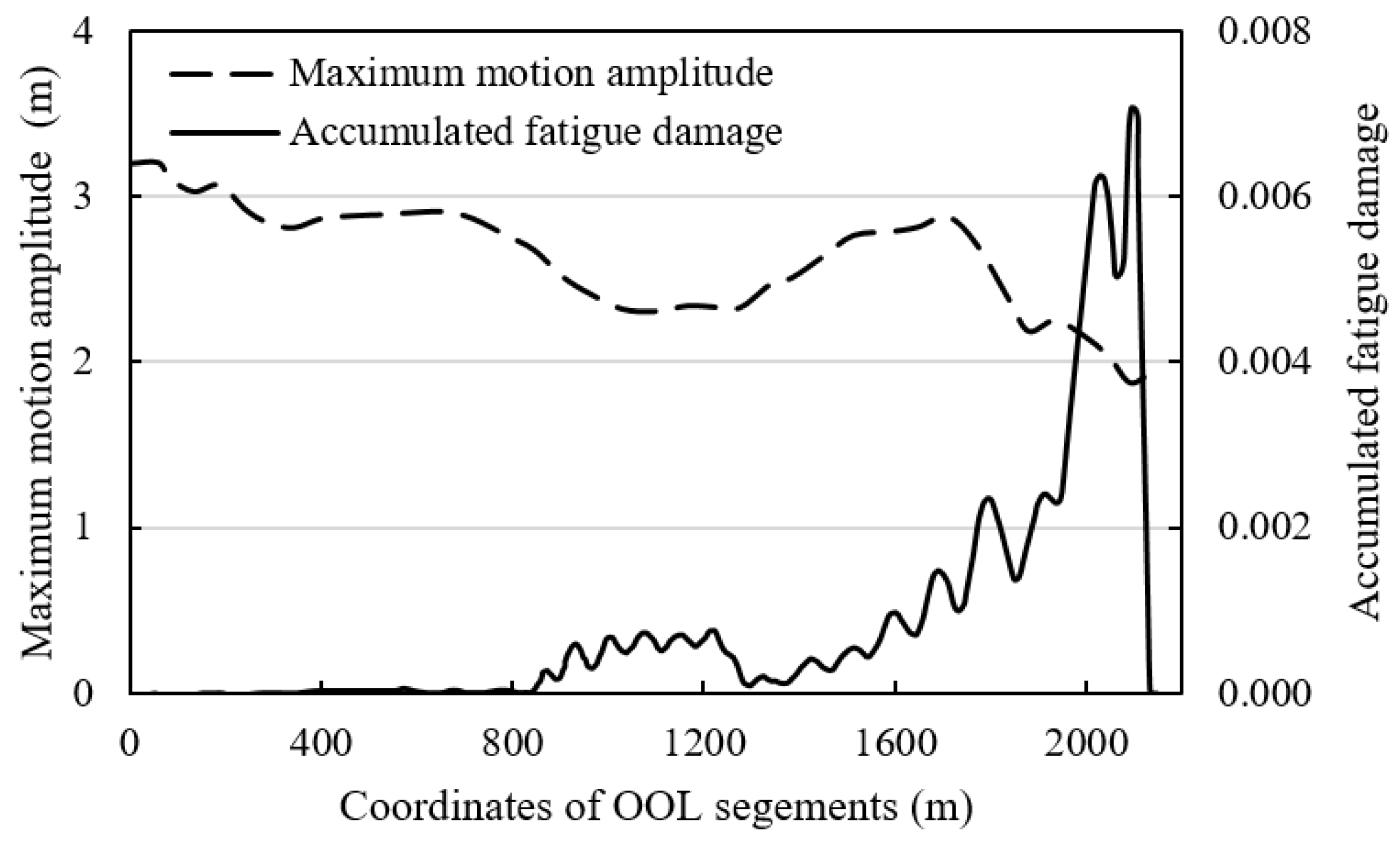 Jmse 10 00225 g010 550