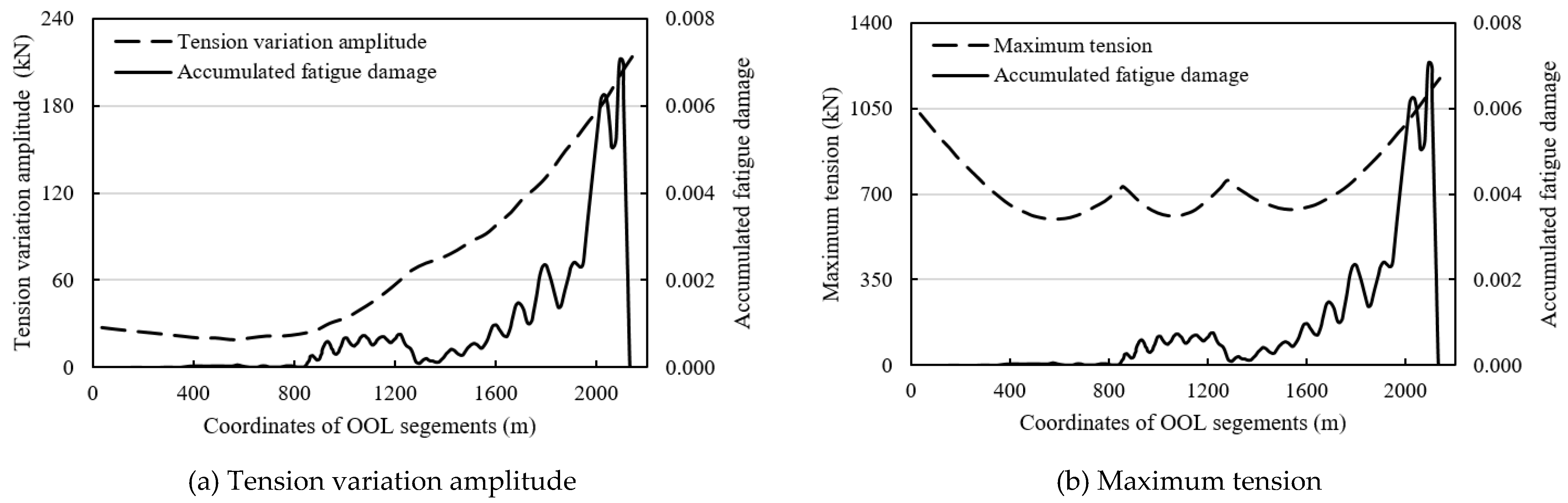 Jmse 10 00225 g011 550