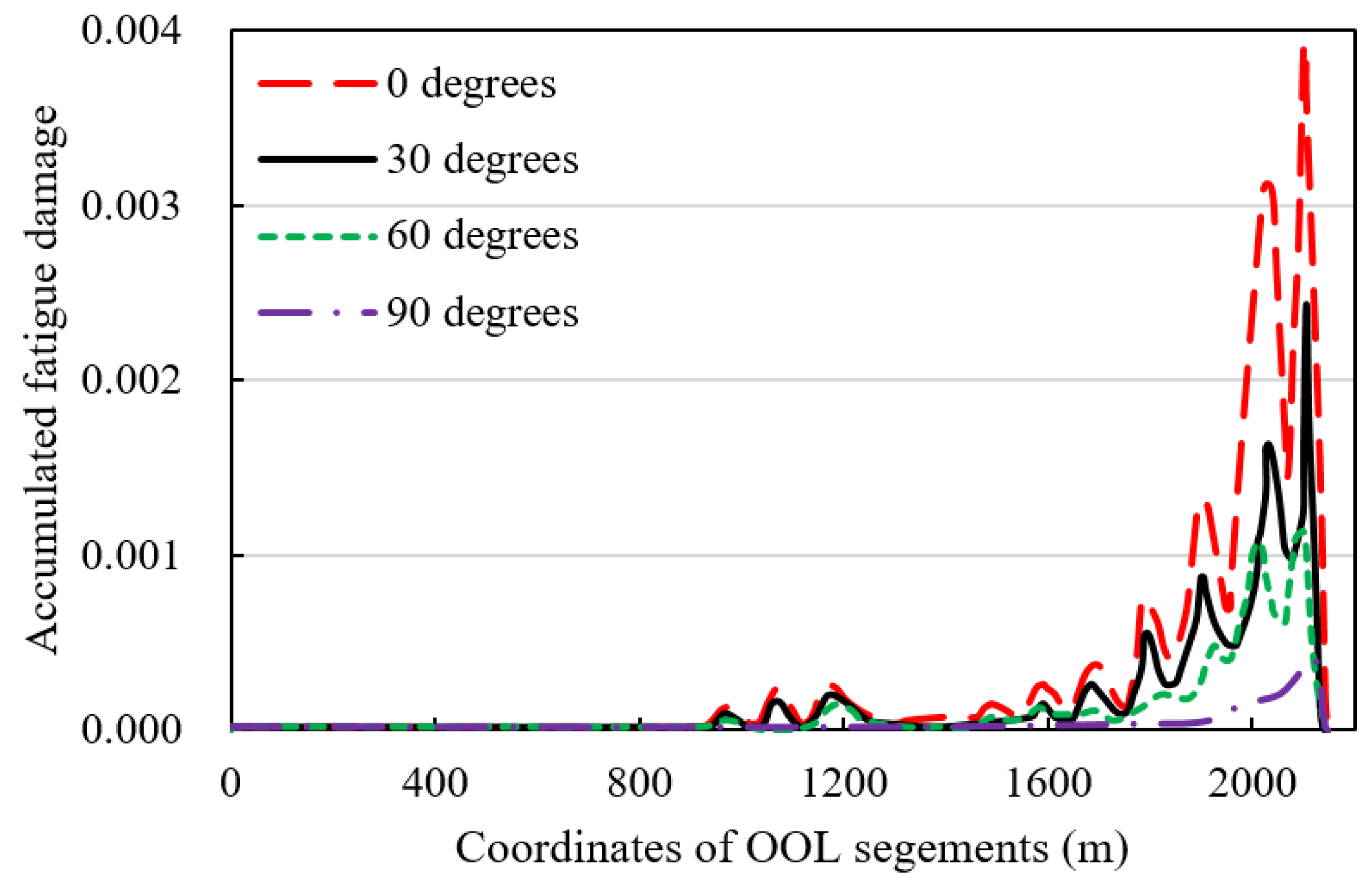 Jmse 10 00225 g013 550