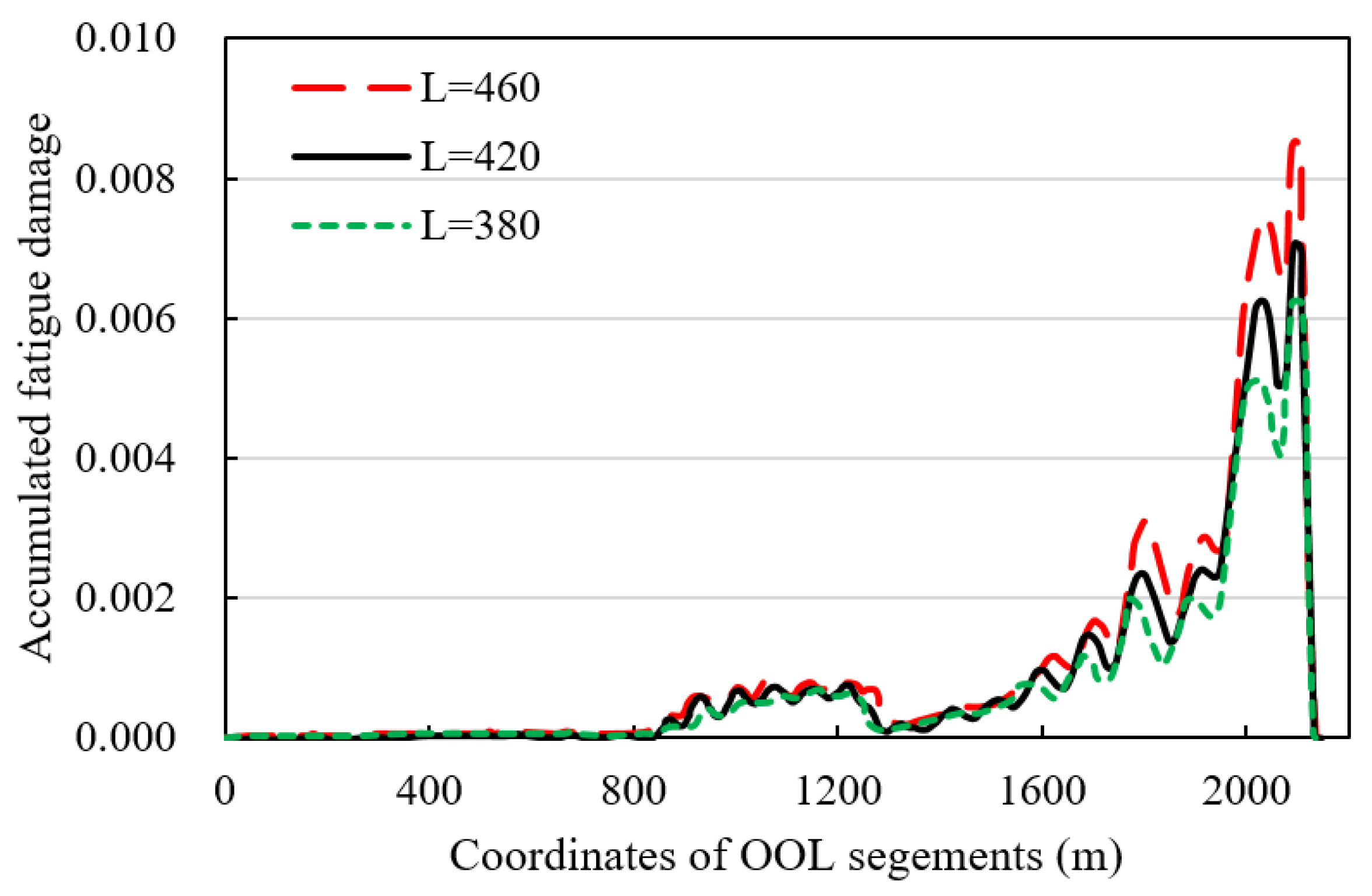 Jmse 10 00225 g014 550