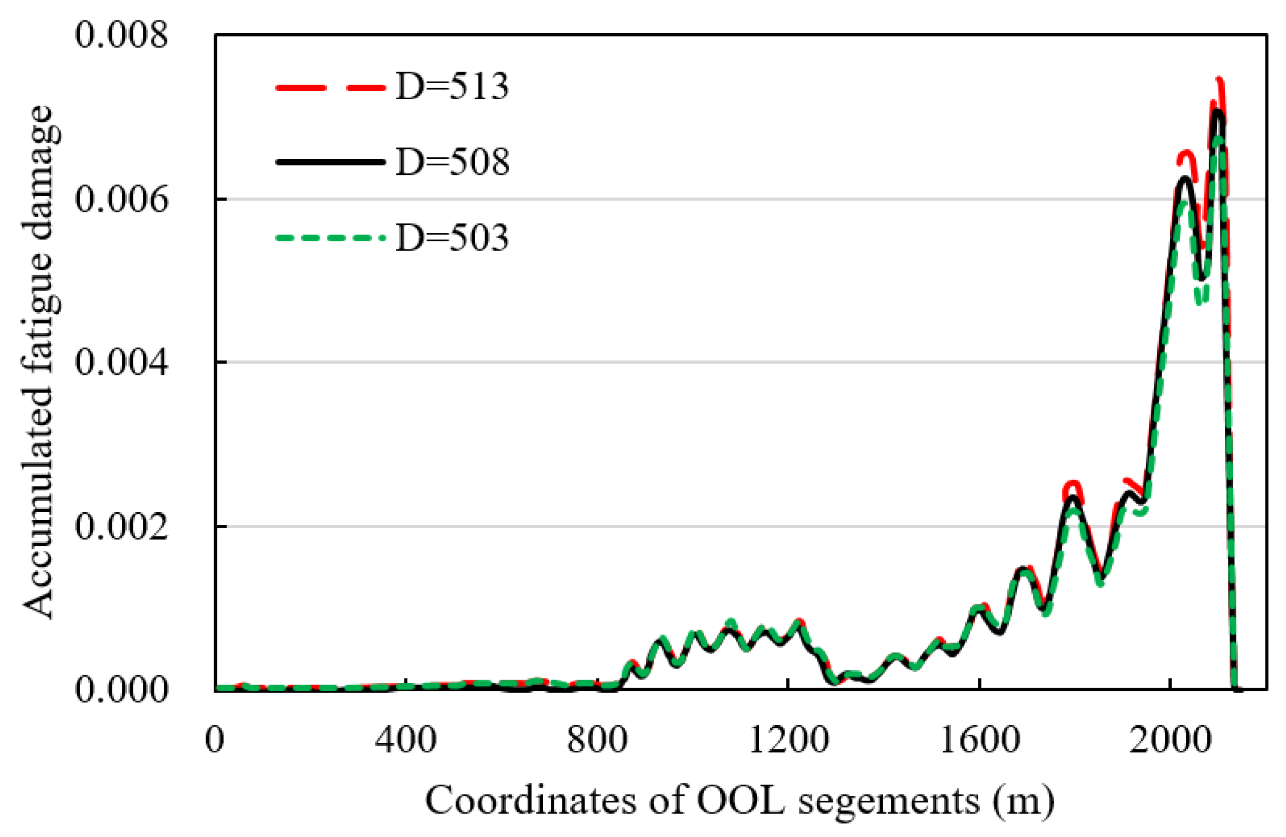 Jmse 10 00225 g016 550