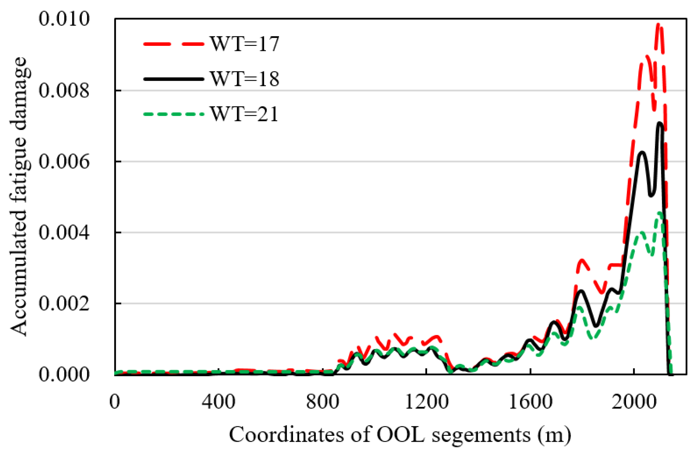 Jmse 10 00225 g017 550