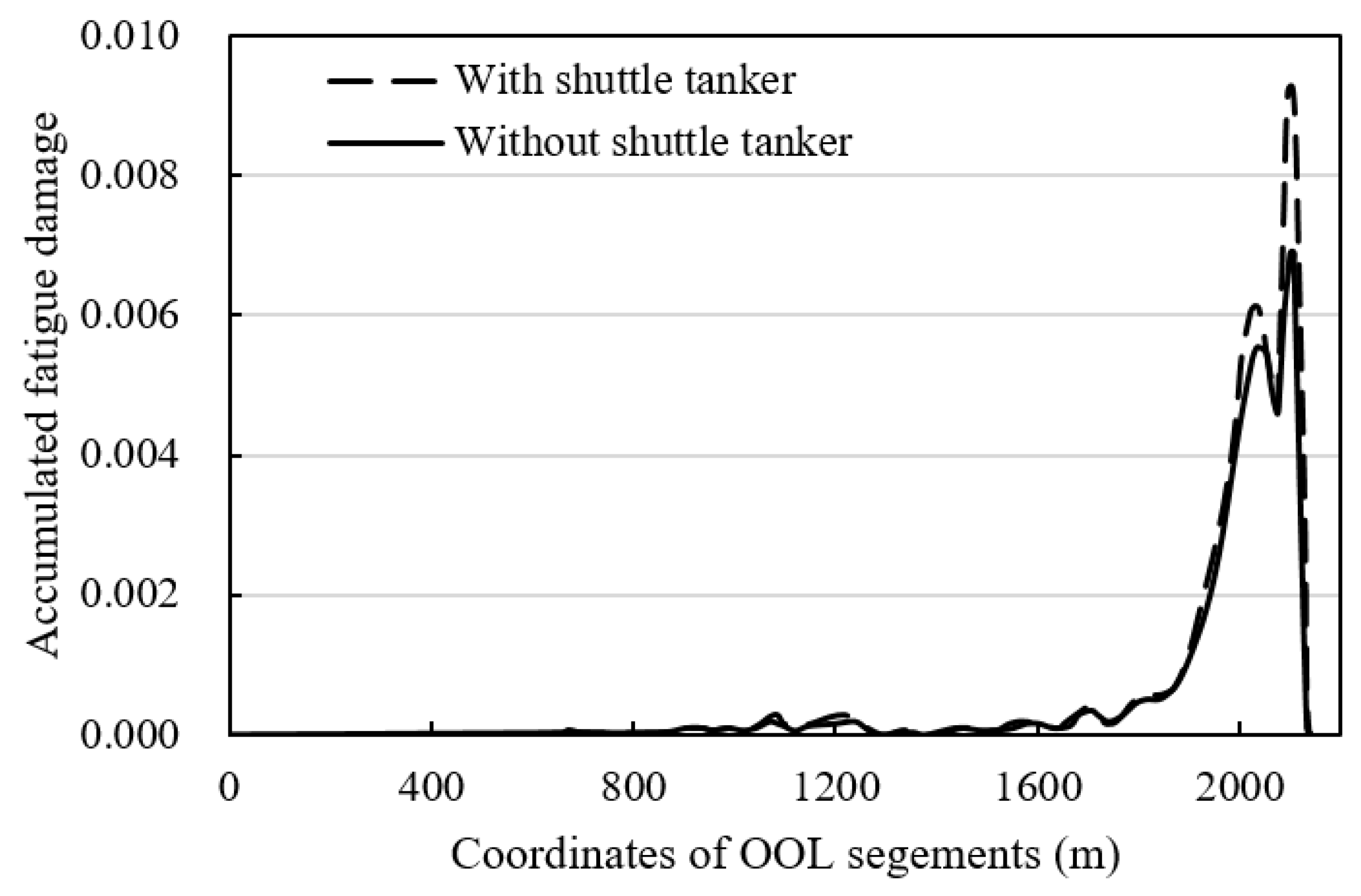 Jmse 10 00225 g018 550