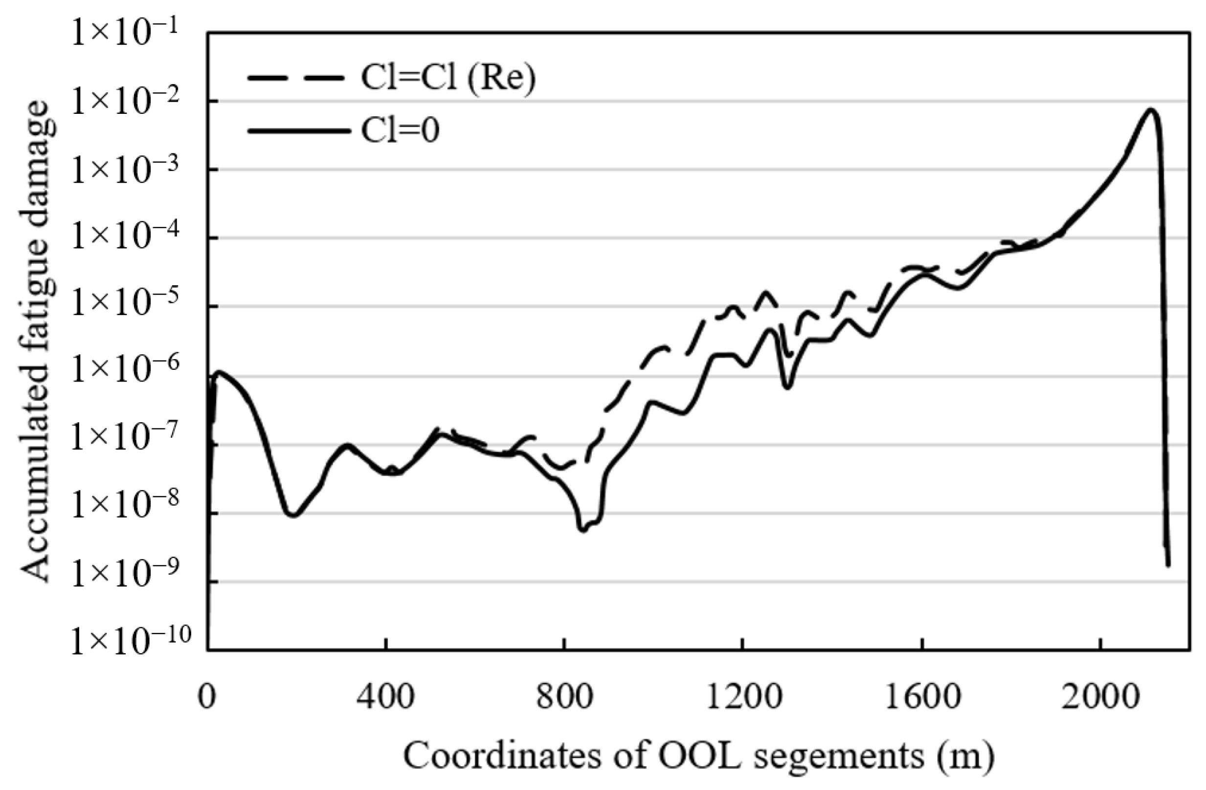 Jmse 10 00225 g021 550