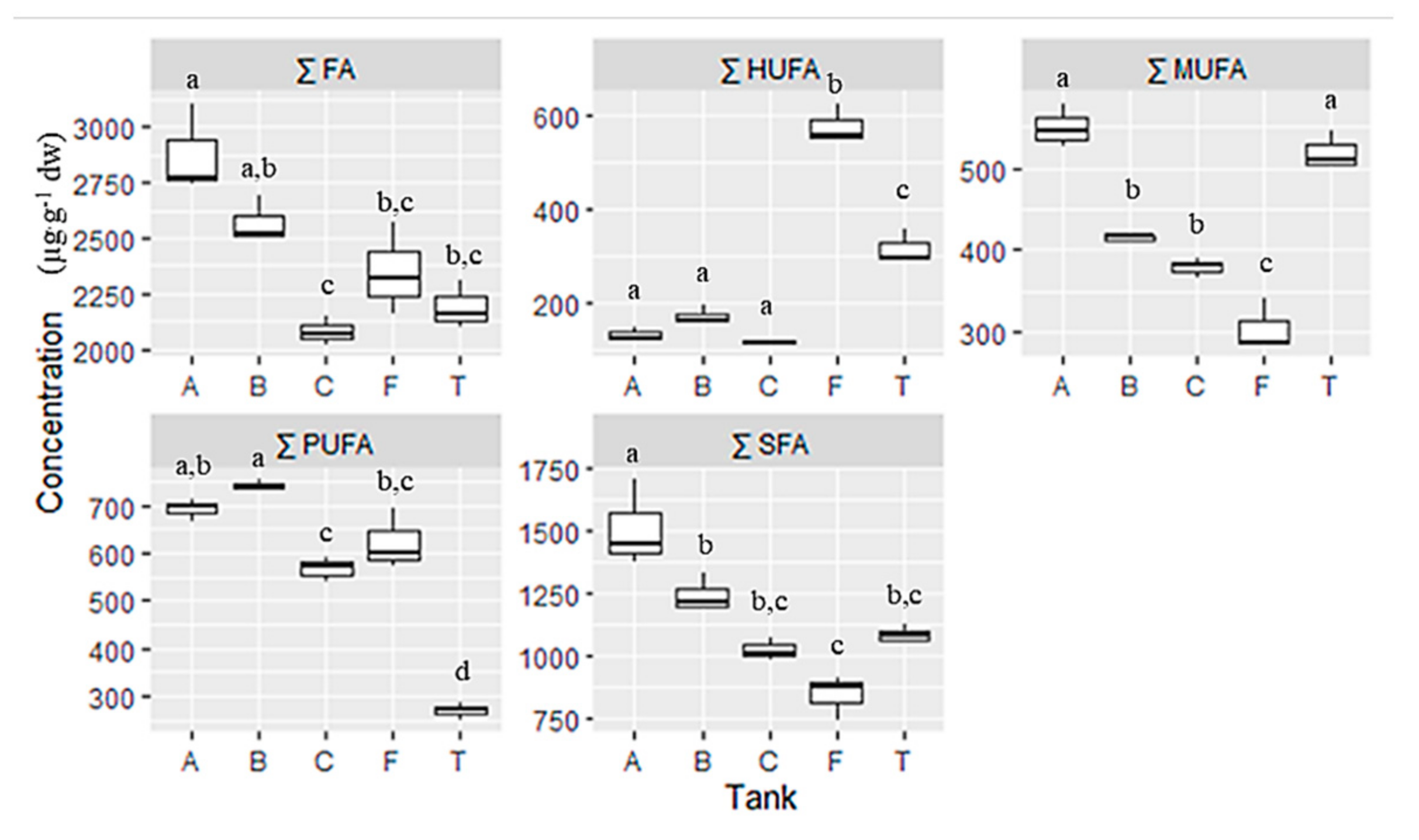 Jmse 10 00233 g005 550