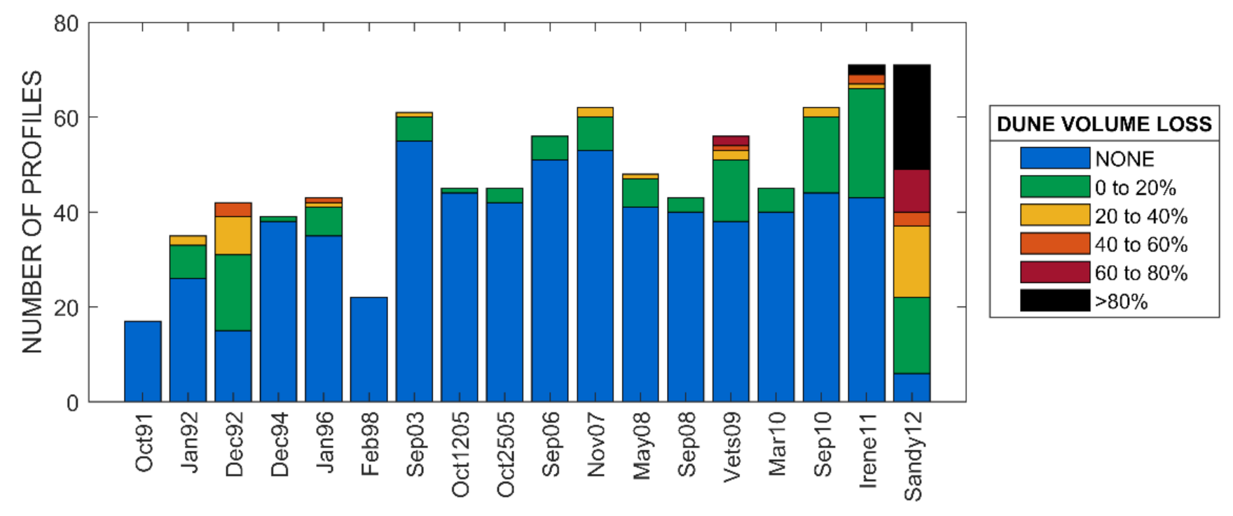 Jmse 10 00234 g003 550