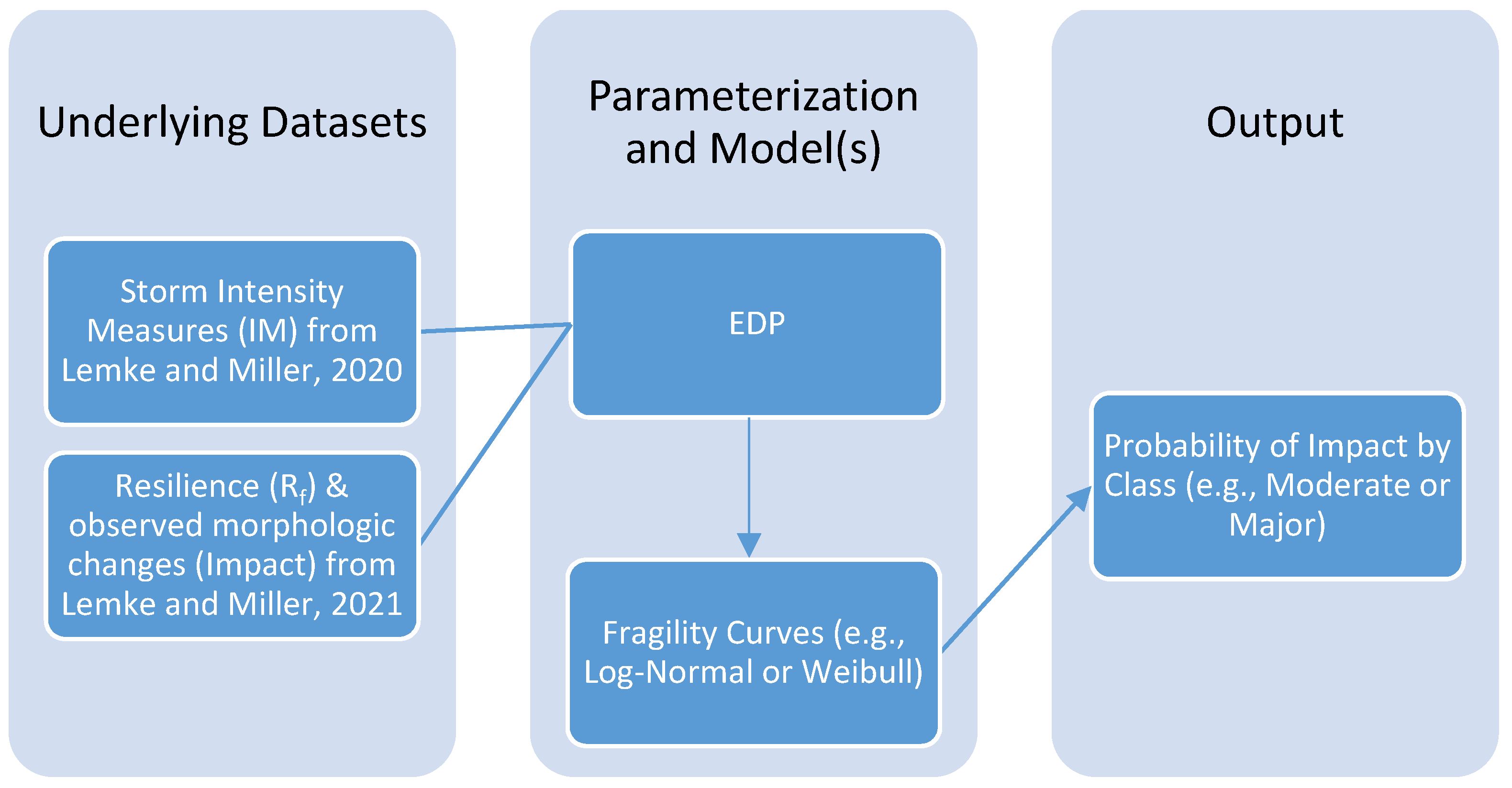 Jmse 10 00234 g004 550