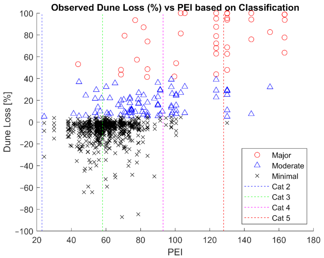 Jmse 10 00234 g005 550