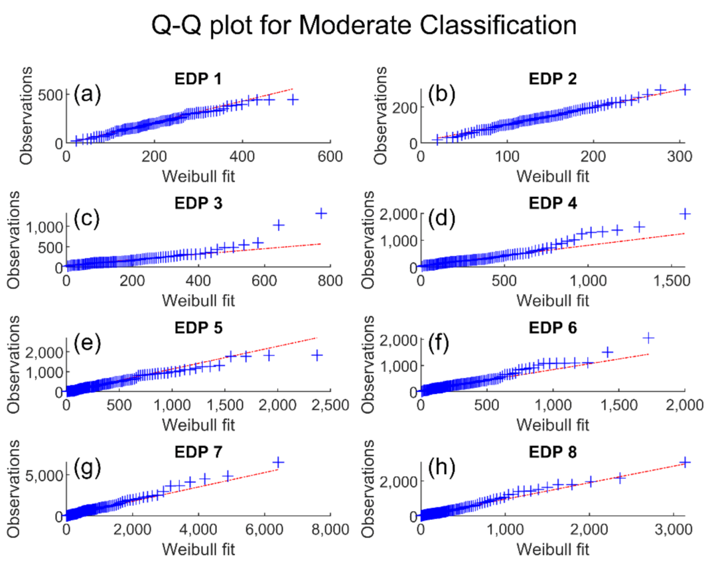 Jmse 10 00234 g007 550