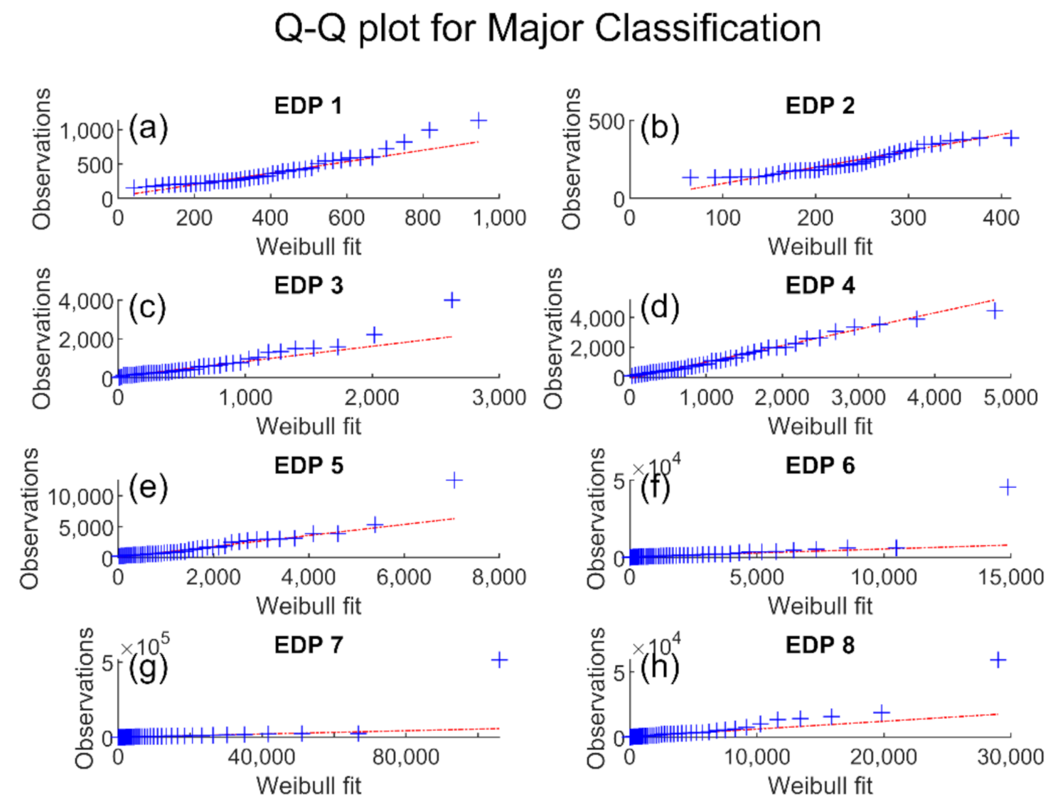 Jmse 10 00234 g008 550