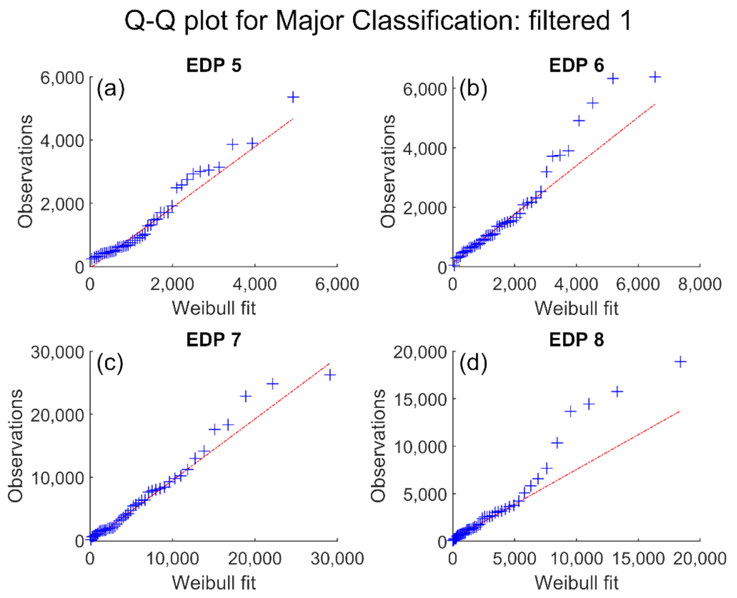 Jmse 10 00234 g009 550