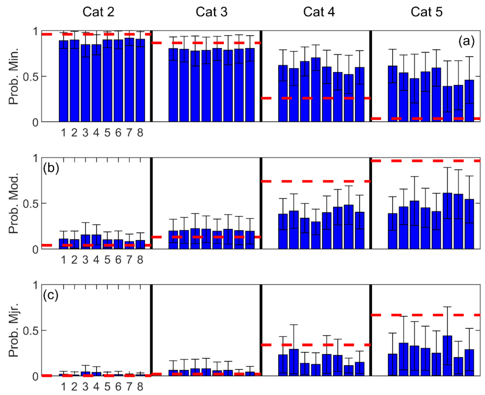 Jmse 10 00234 g012 550