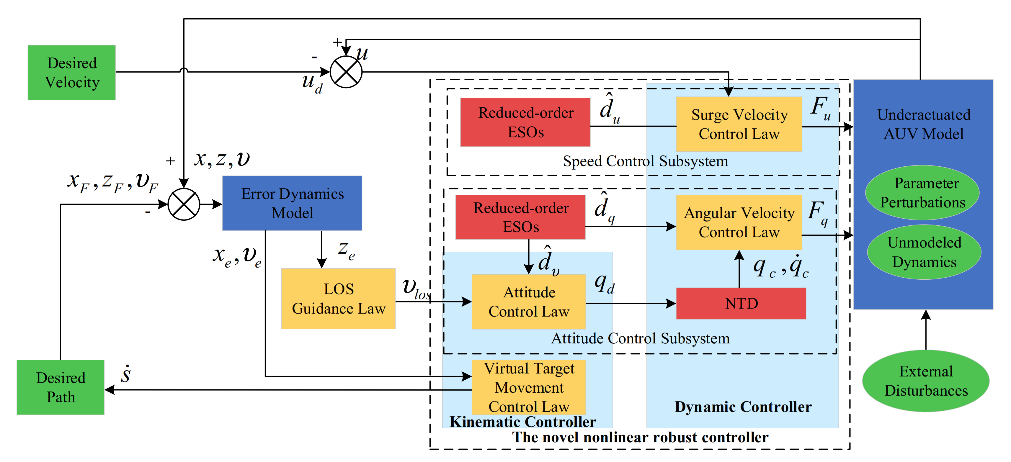 Jmse 10 00238 g002 550