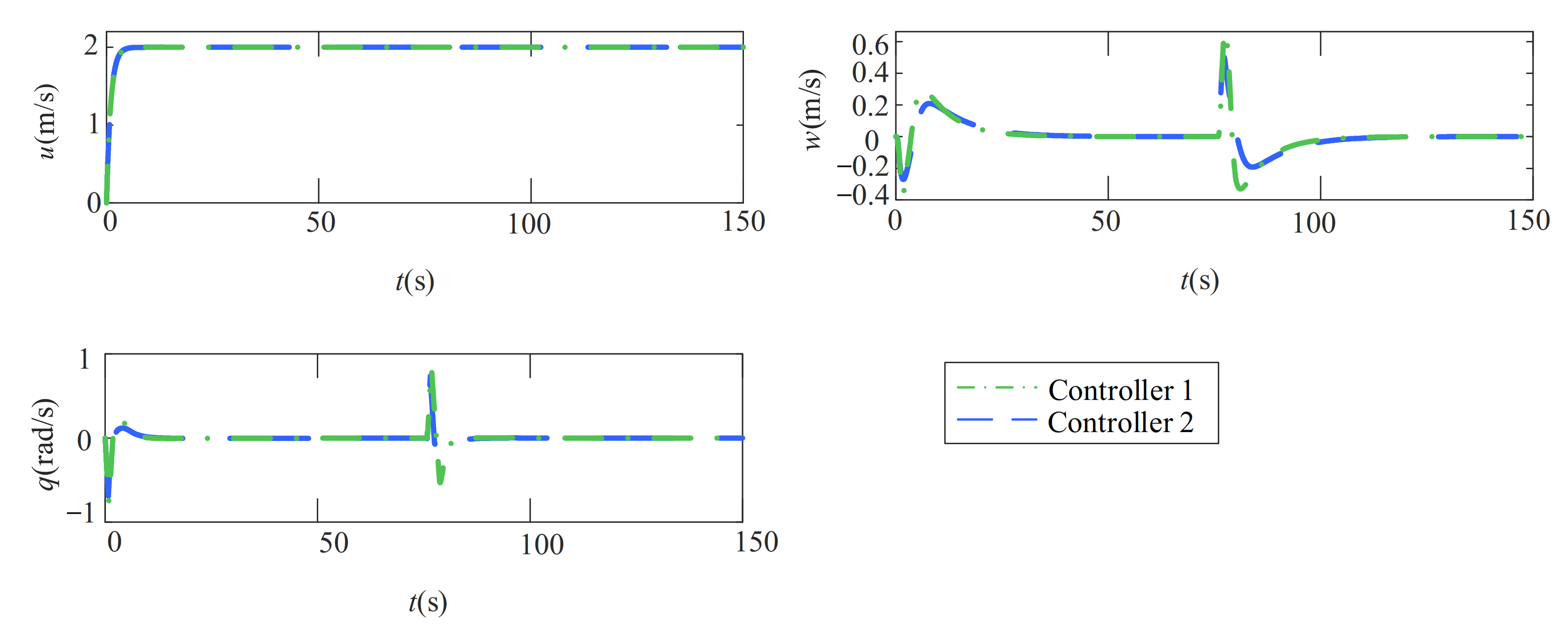 Jmse 10 00238 g005 550