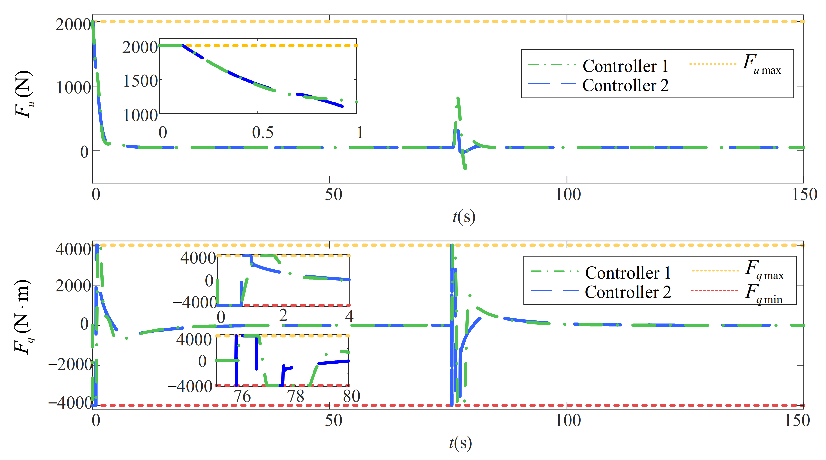 Jmse 10 00238 g006 550