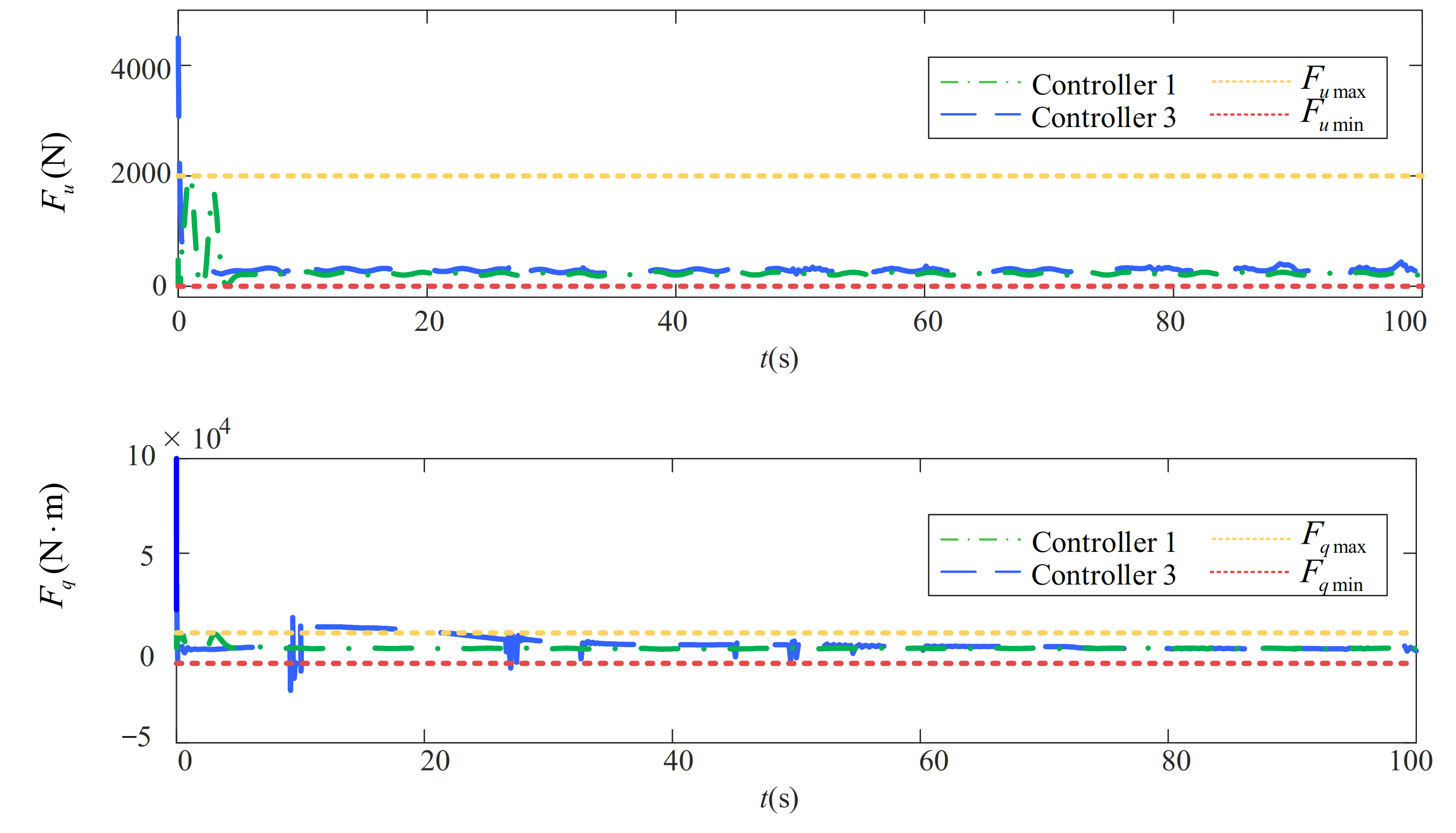 Jmse 10 00238 g011 550